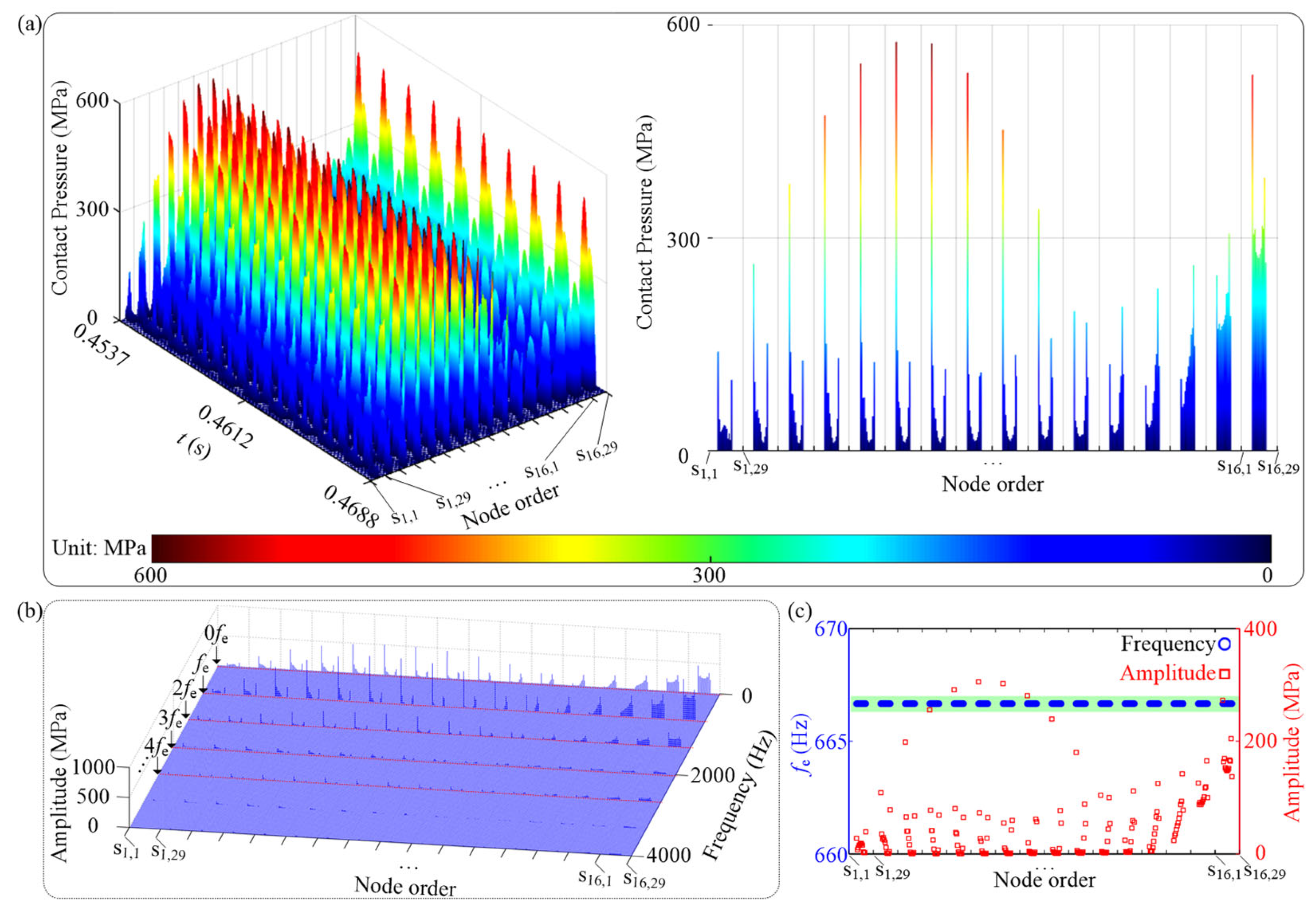 Machines 11 00643 g013 Machines 11 00643 g013