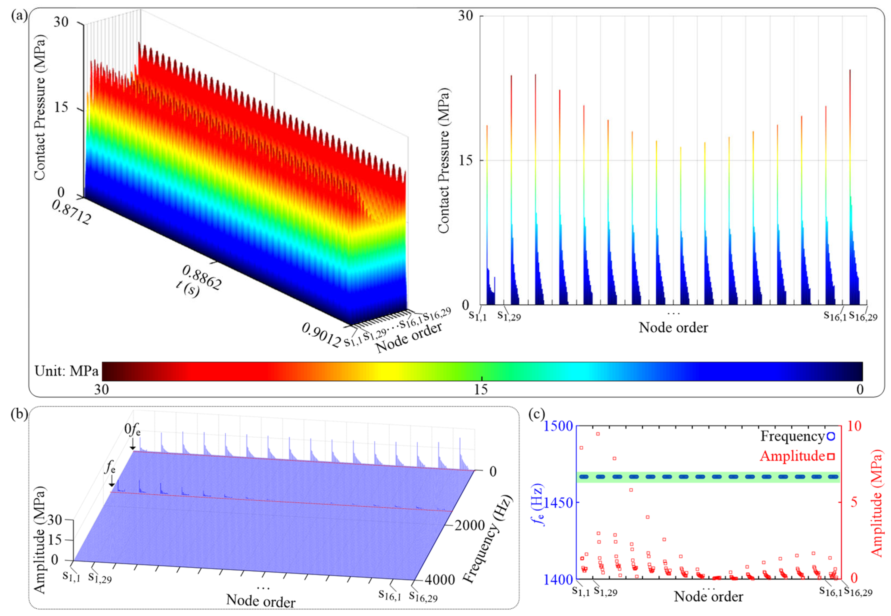 Machines 11 00643 g016 Machines 11 00643 g016