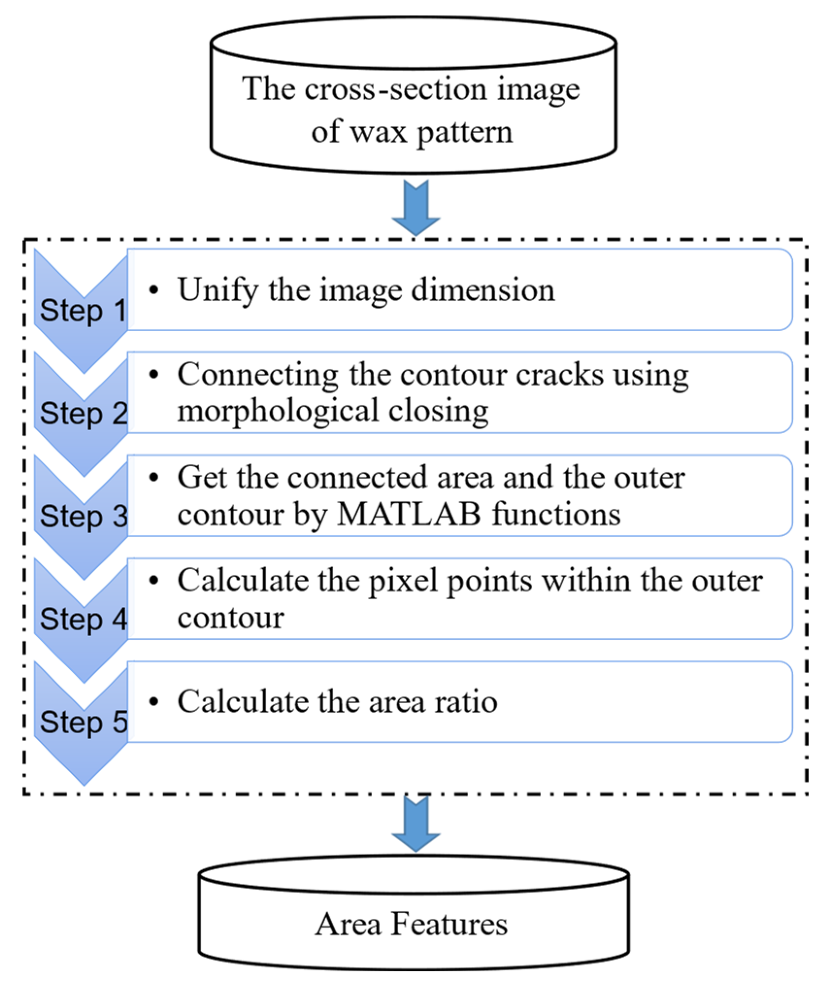 Machines 11 00645 g003 Machines 11 00645 g003