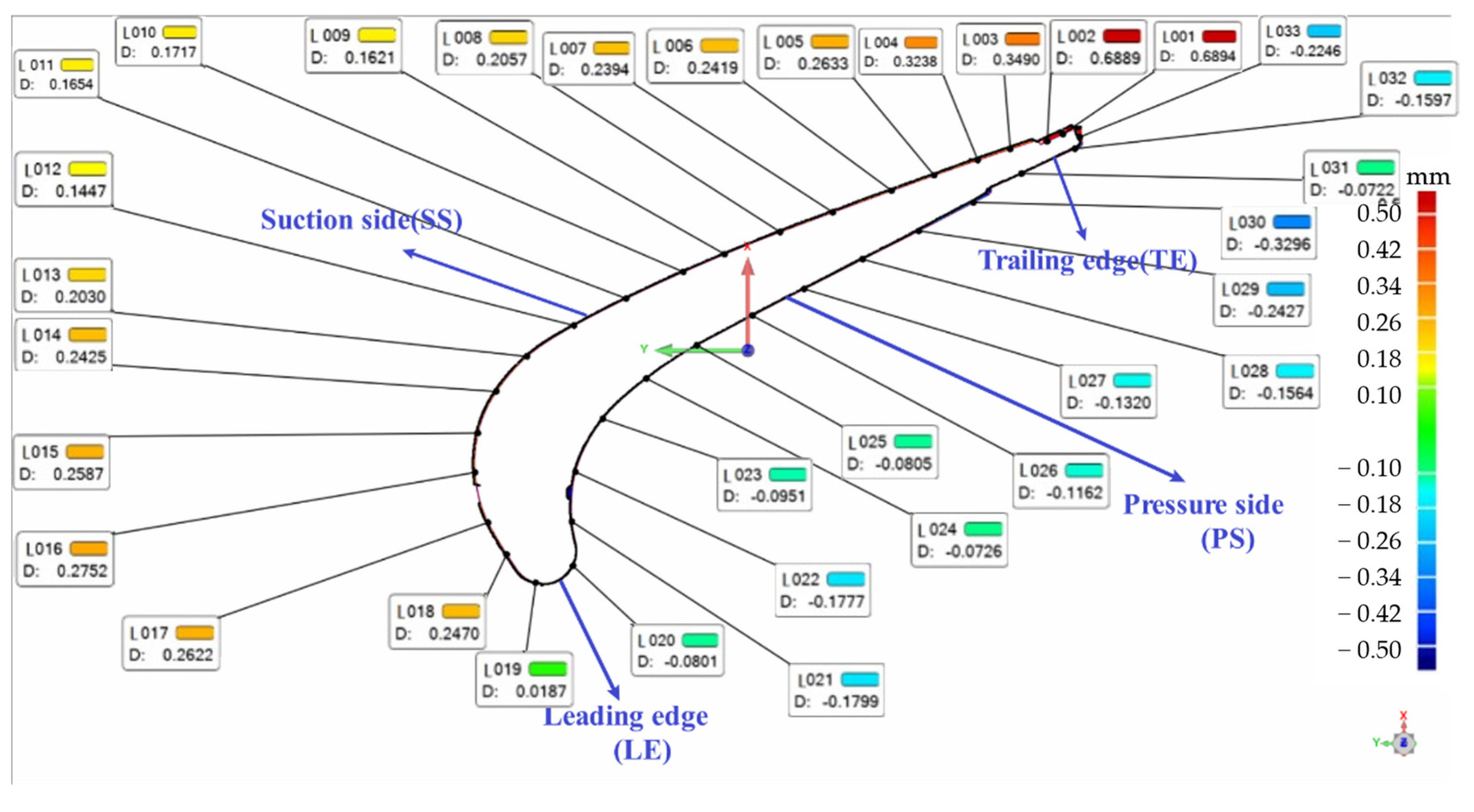 Machines 11 00645 g007 Machines 11 00645 g007