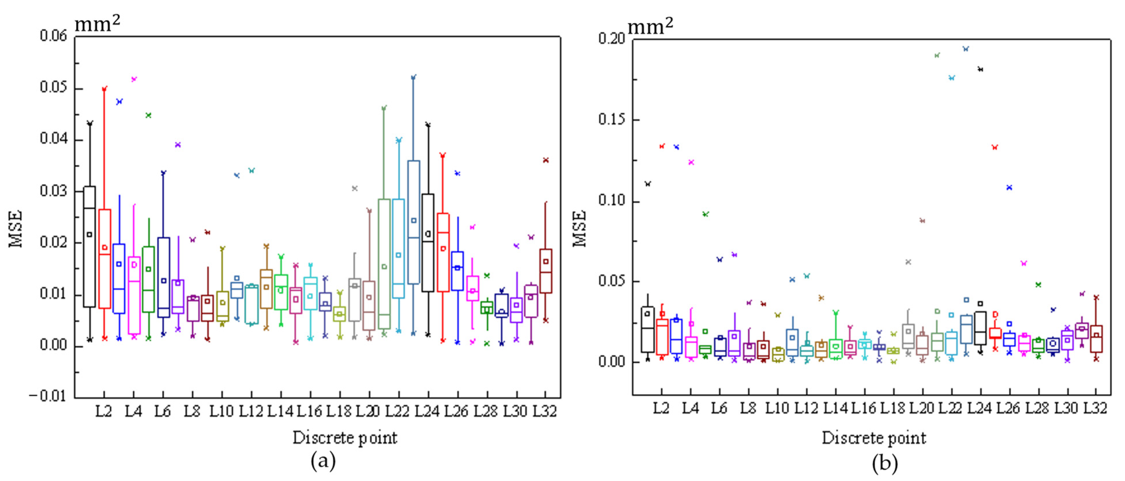 Machines 11 00645 g013 Machines 11 00645 g013