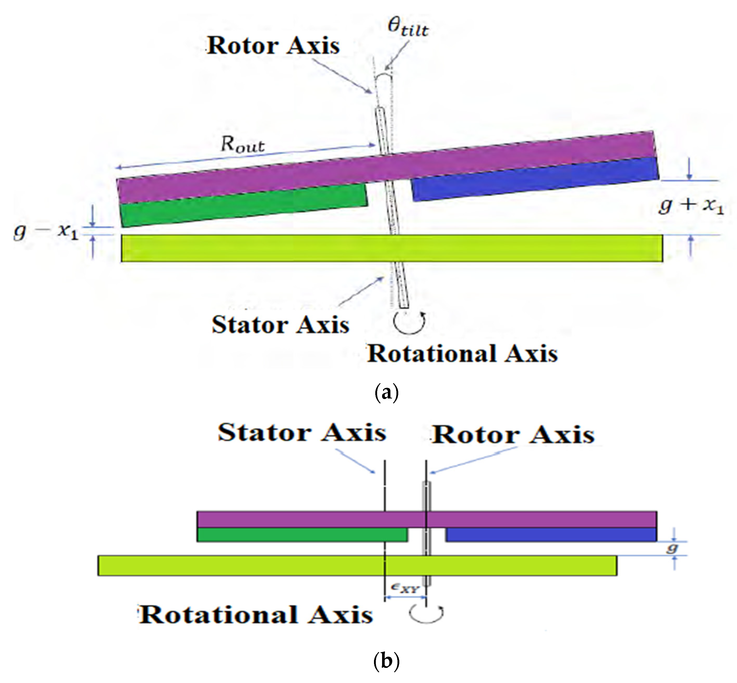 Derivative Linear Sweep Voltammetry and Discrete Wavelet Transform for the  Simultaneous Determination of Codeine and Thebaine by Artificial Neural  Networks - Moghtader - 2021 - ChemistrySelect - Wiley Online Library