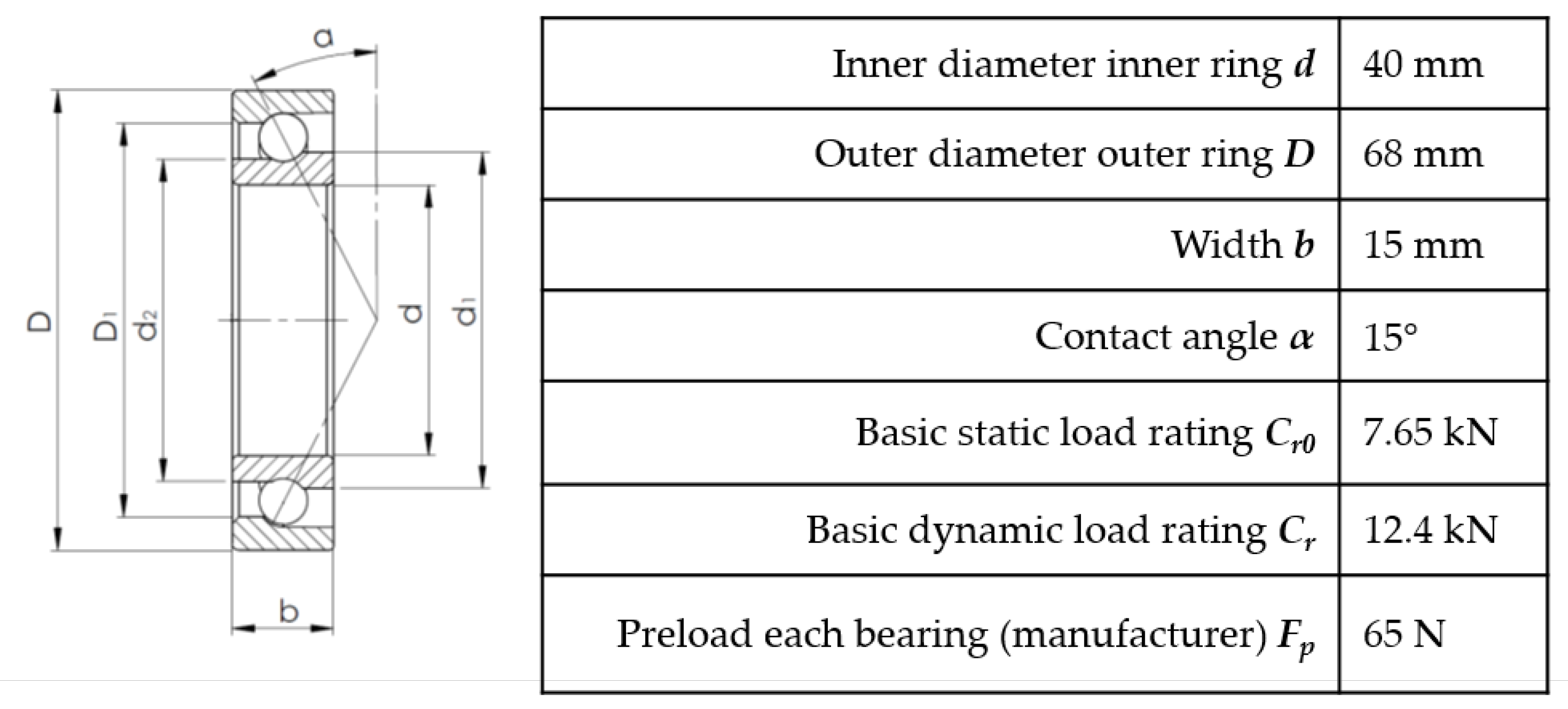 Machines | Free Full-Text | The Friction of Radially Loaded Hybrid ...