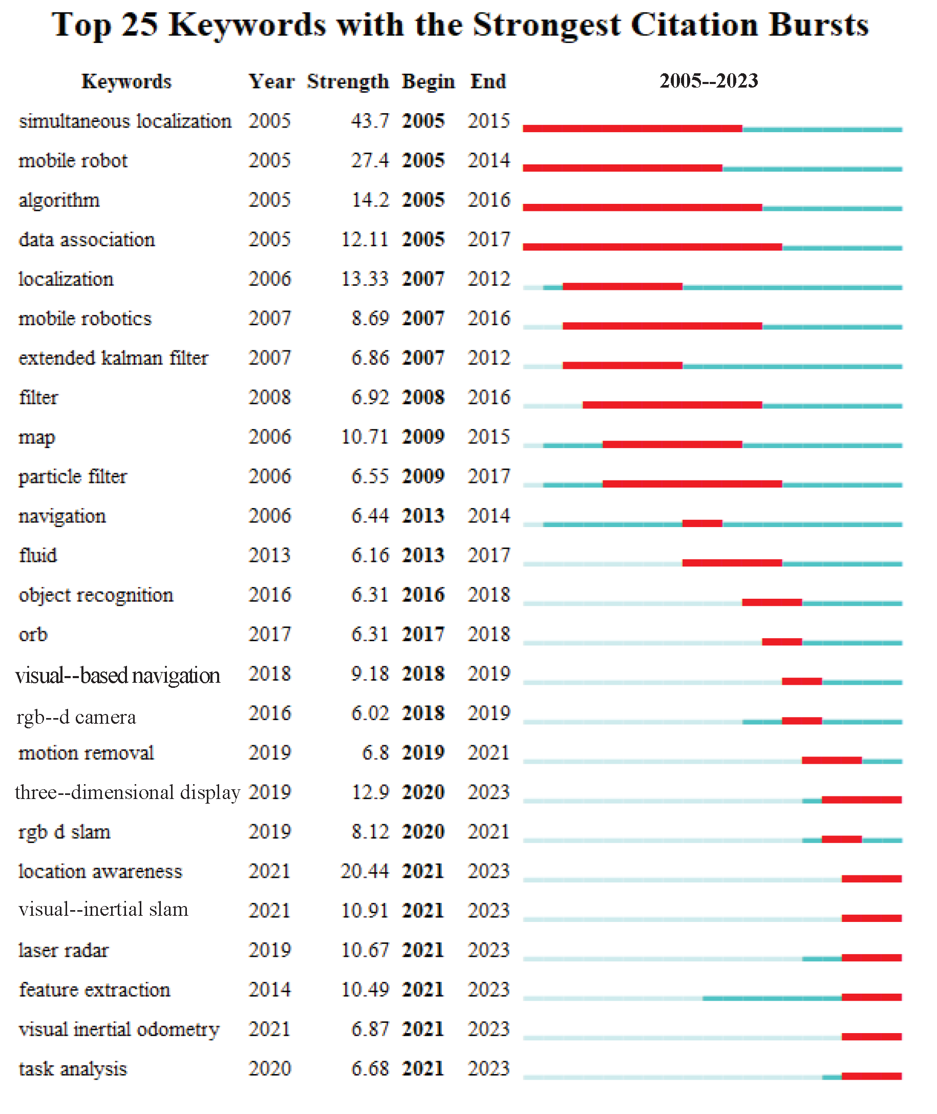 Machines 11 00653 g004