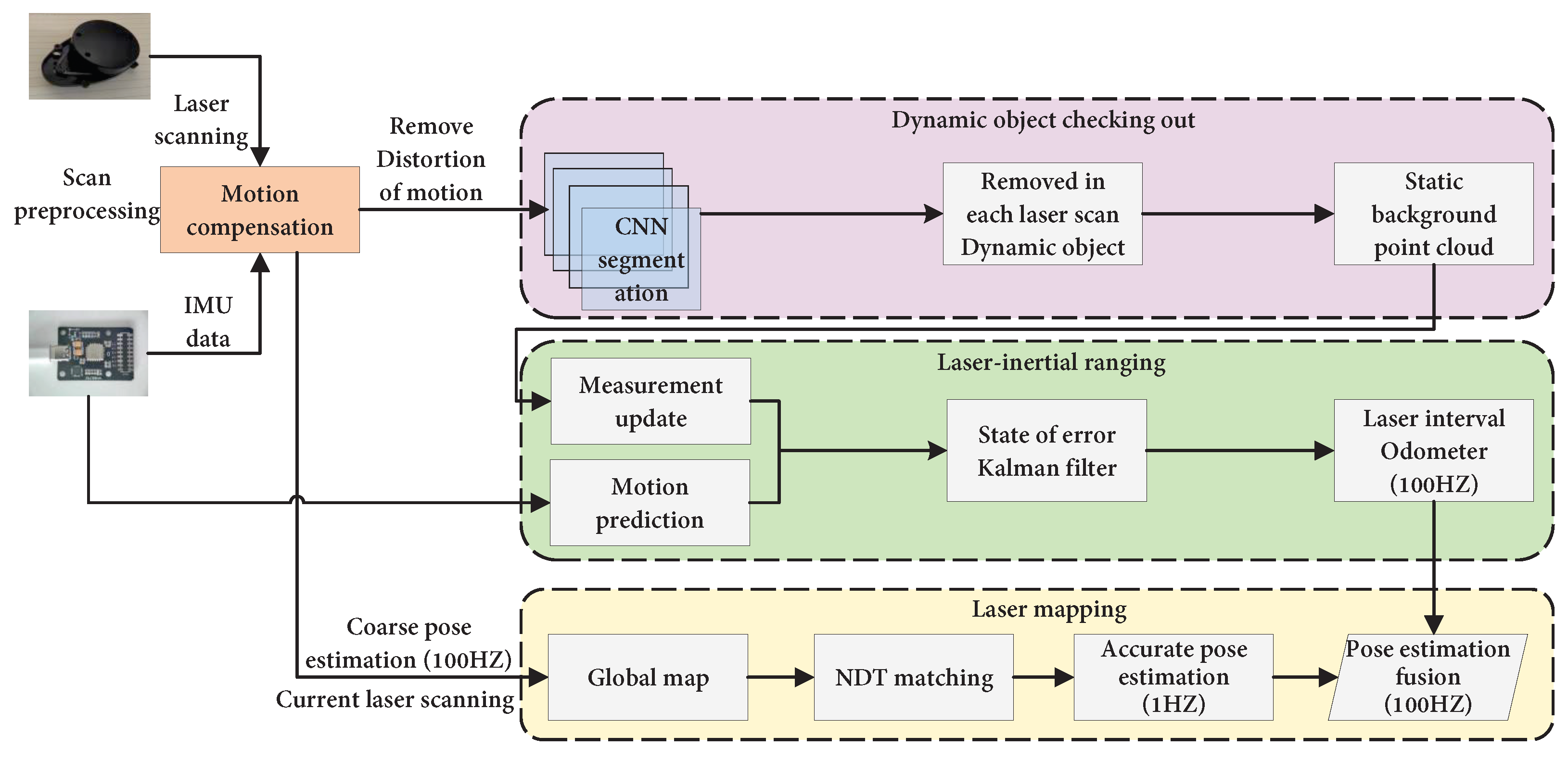 Machines 11 00653 g019