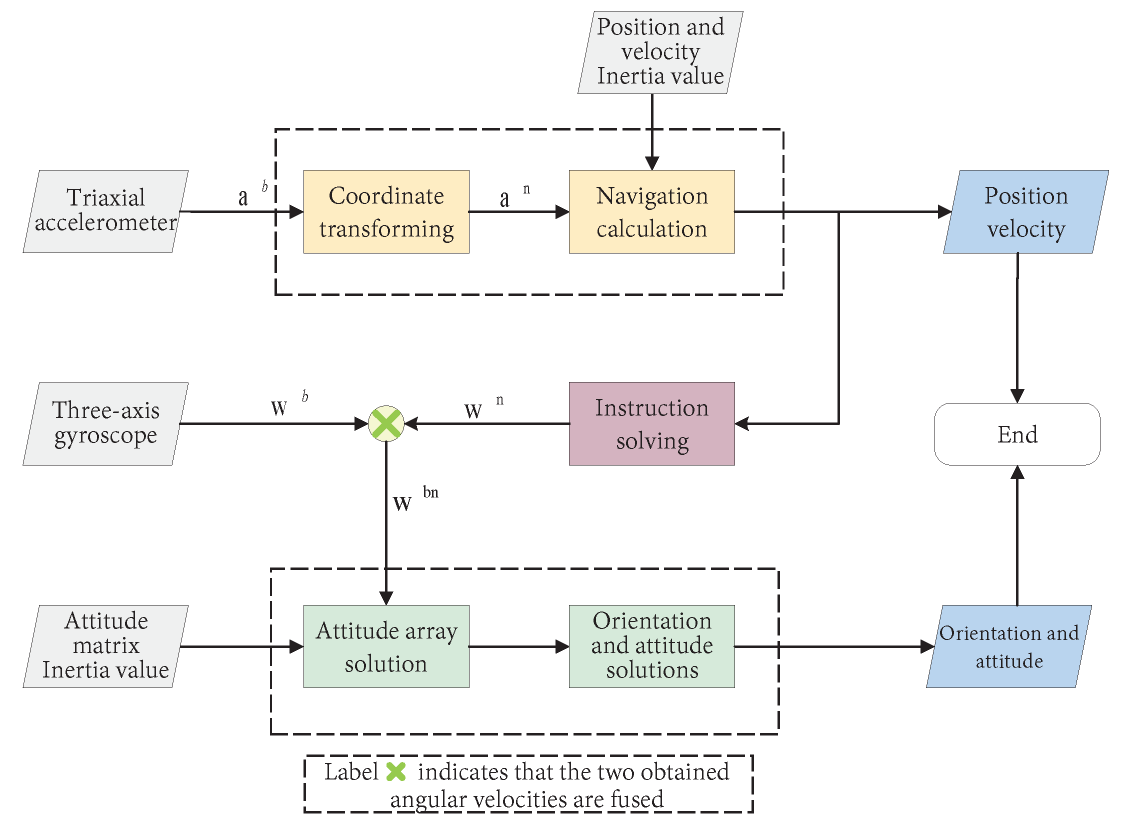 Machines 11 00653 g023