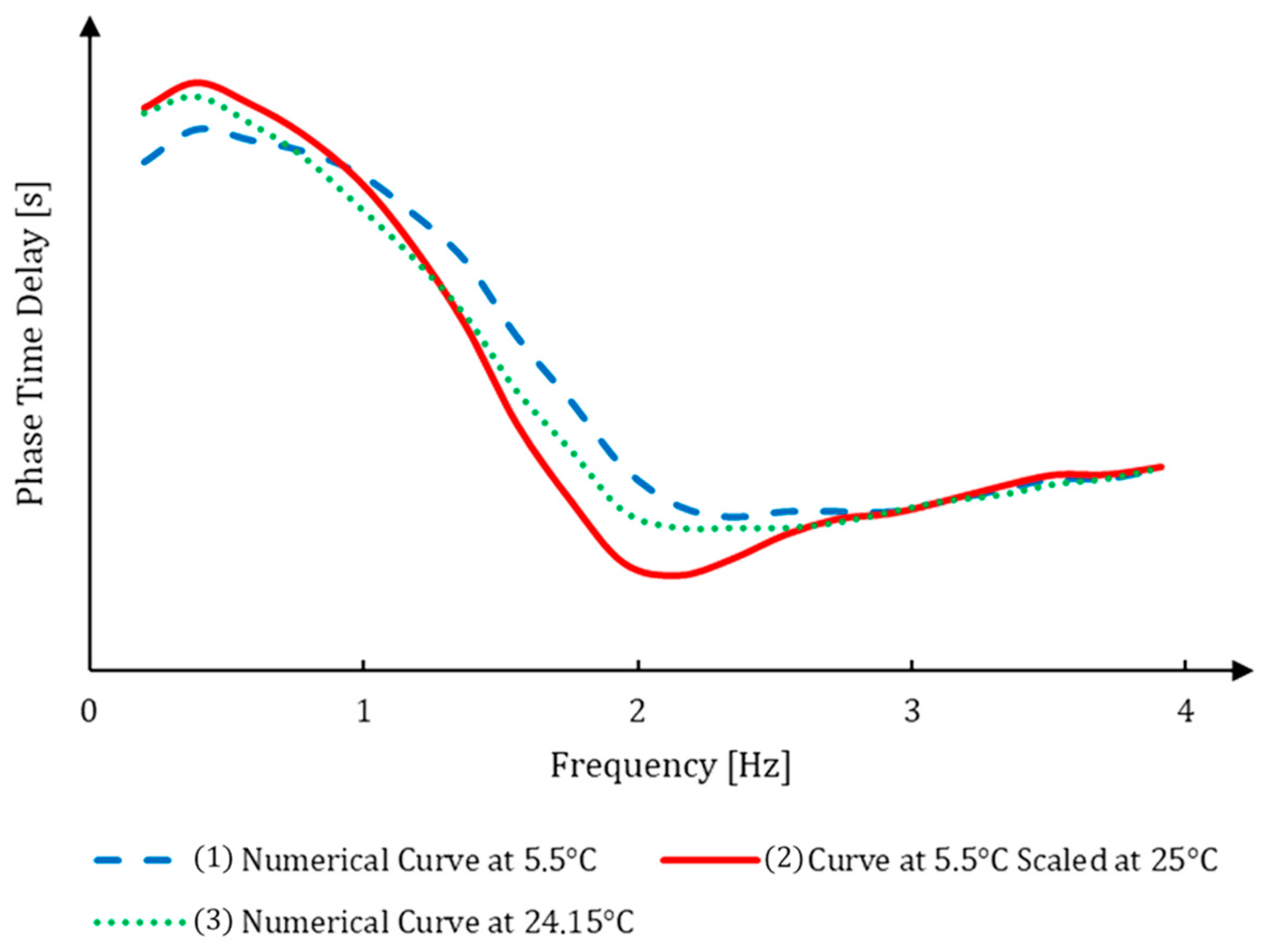 Machines 11 00654 g011b