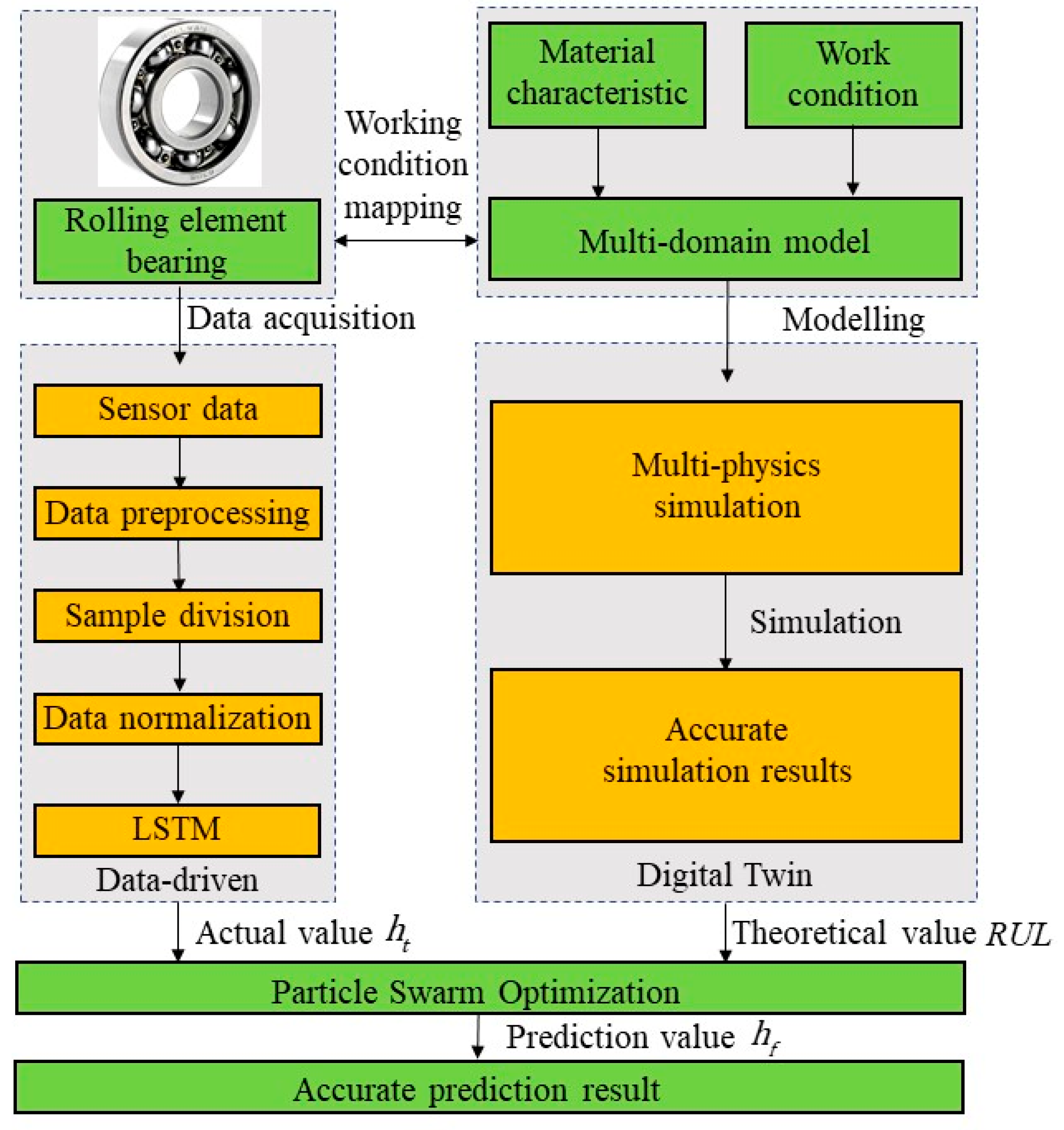 Machines 11 00678 g002