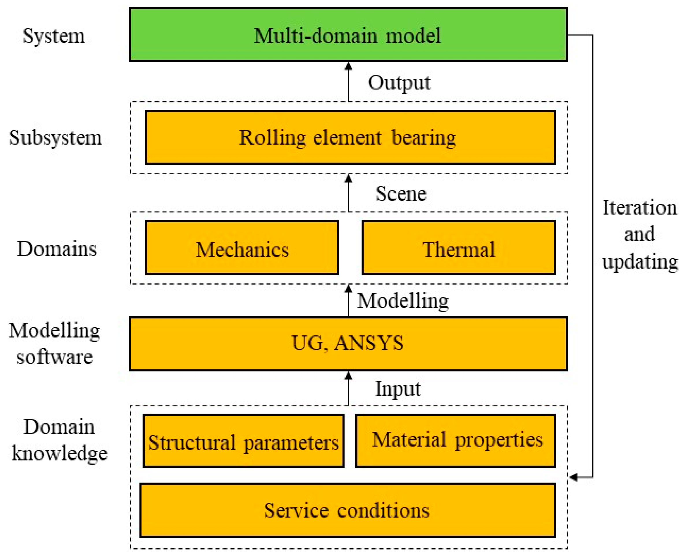 Machines 11 00678 g003