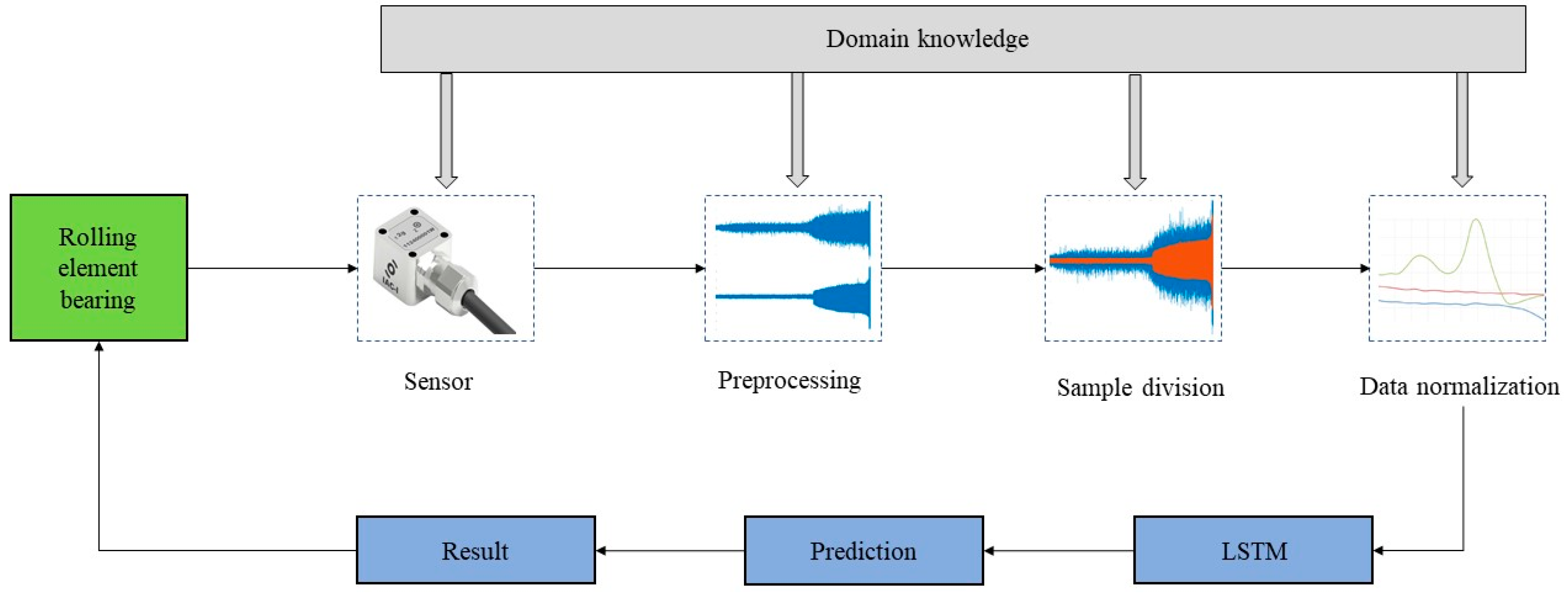 Machines 11 00678 g005