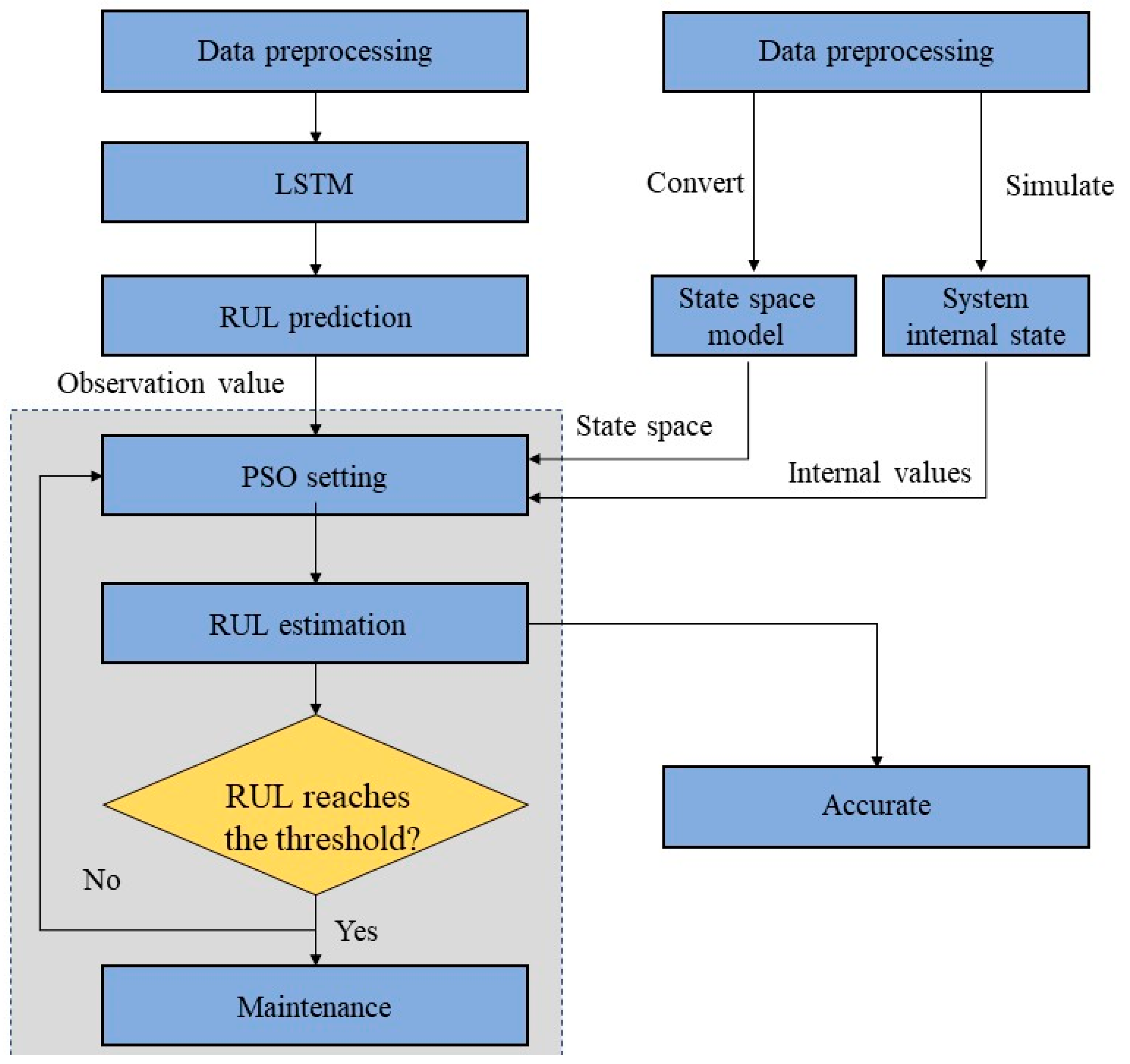 Machines 11 00678 g006