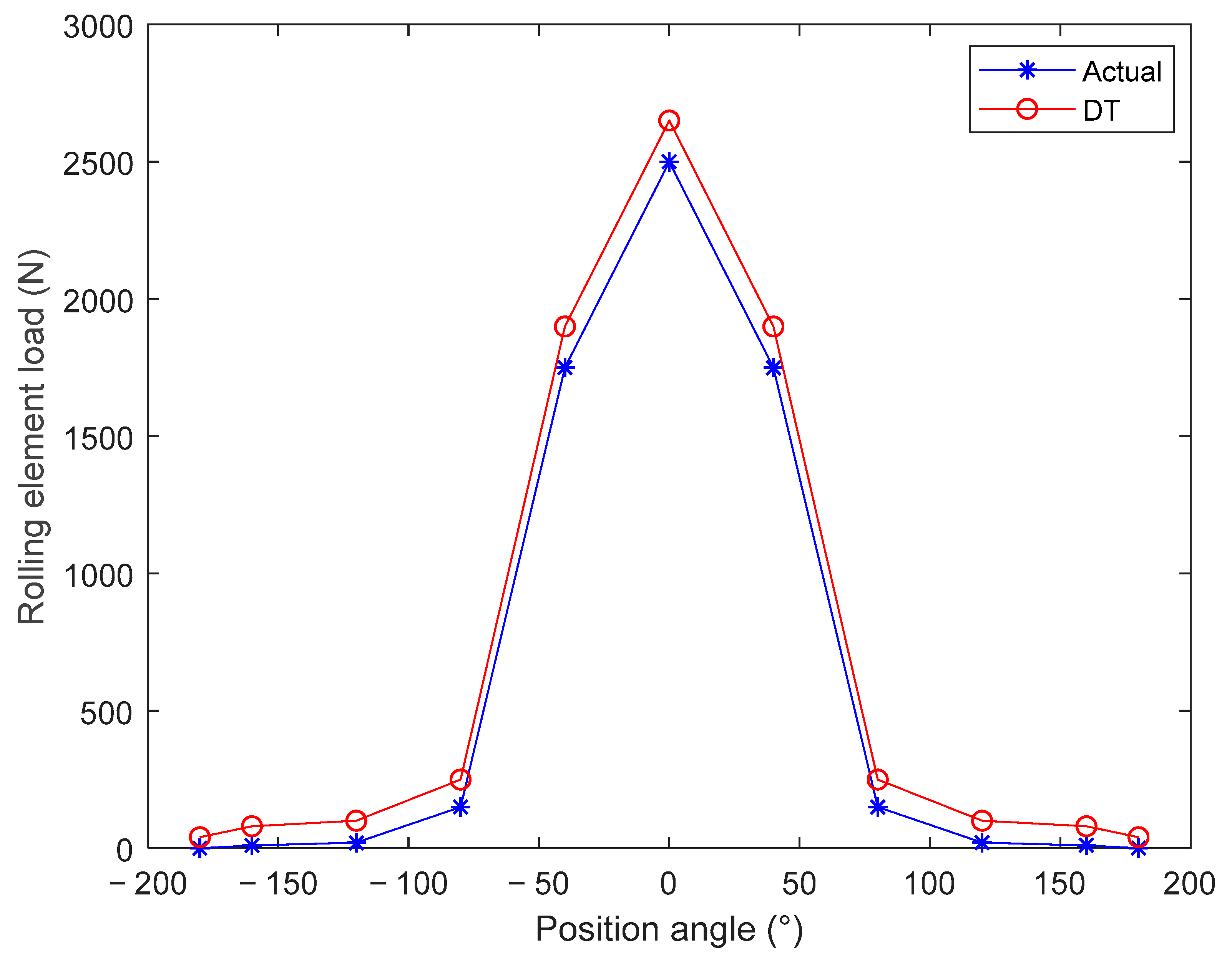 Machines 11 00678 g011