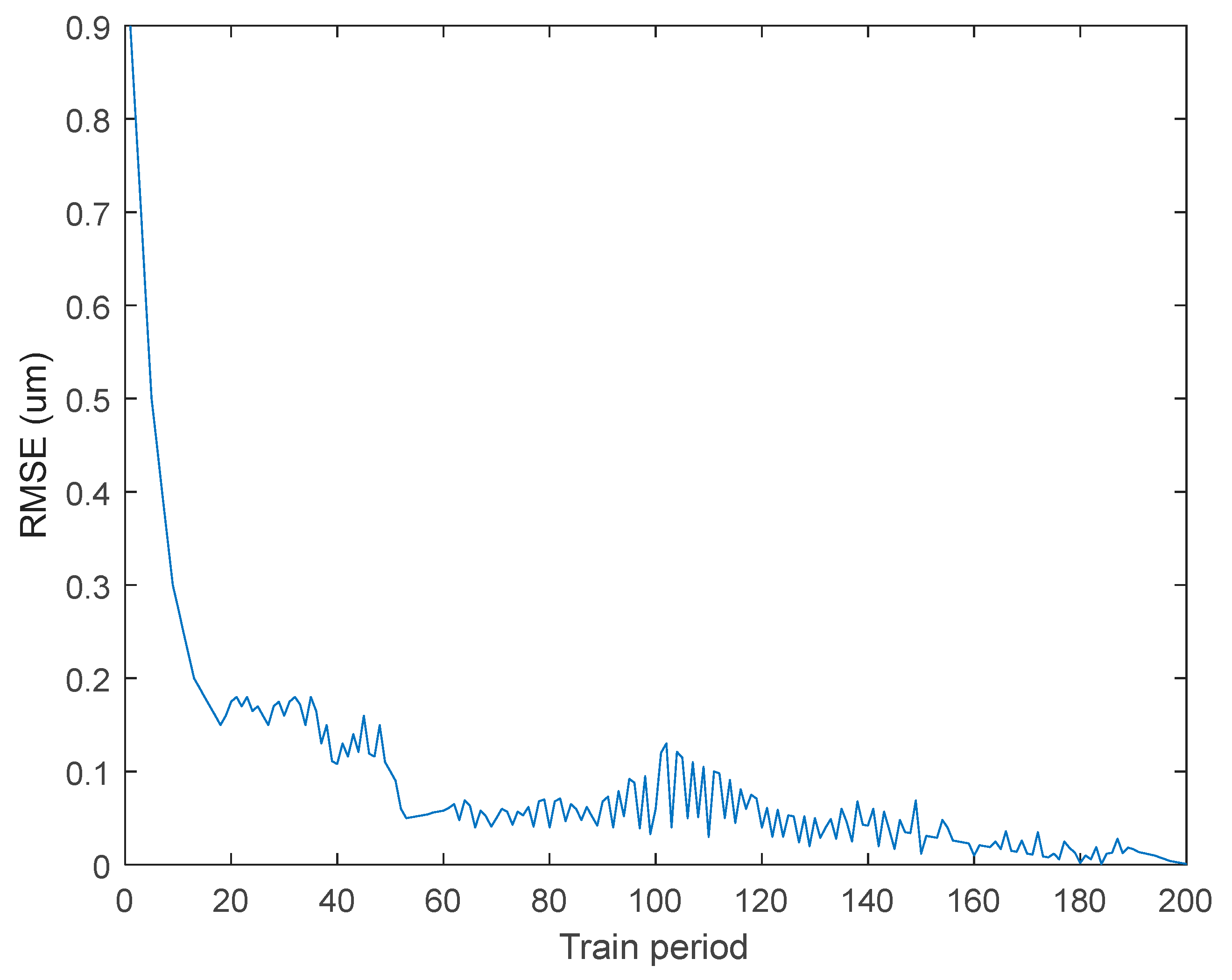 Machines 11 00678 g014
