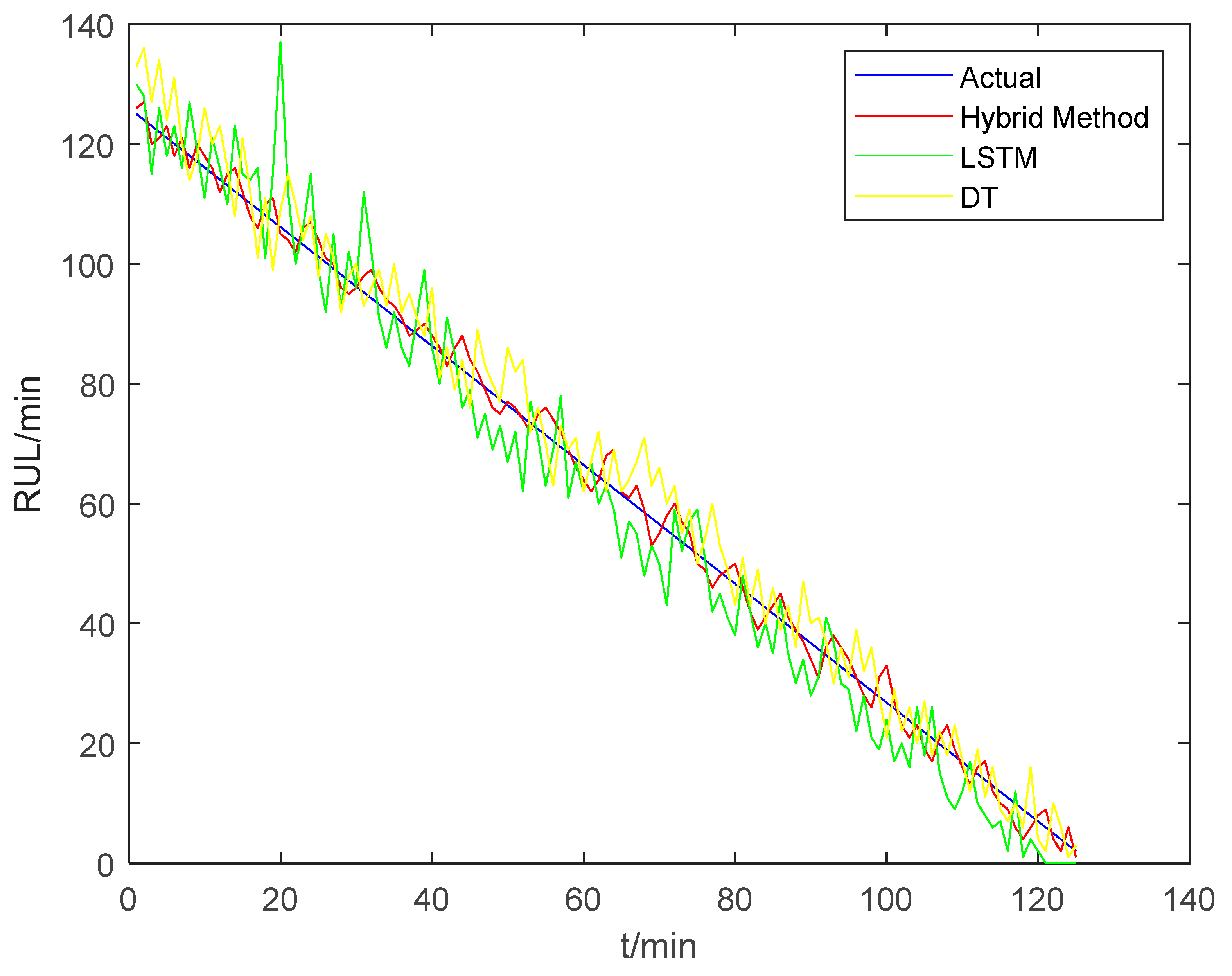 Machines 11 00678 g015