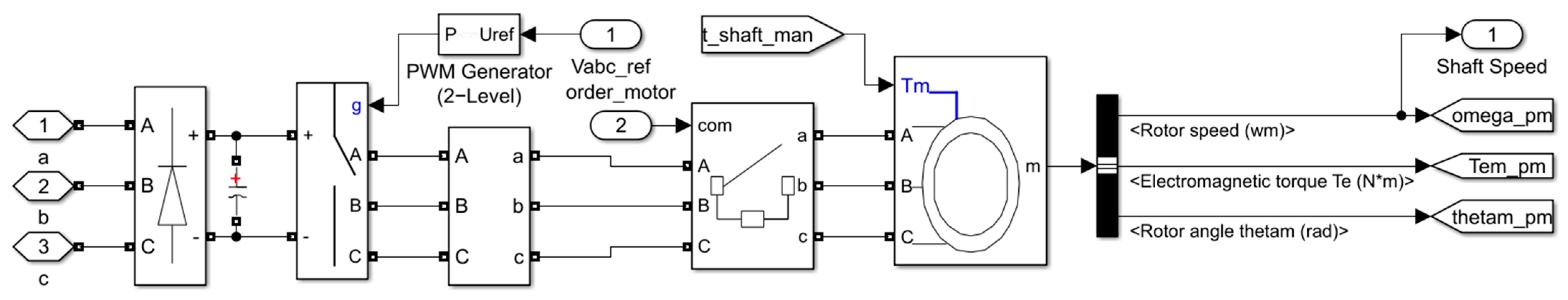 Machines 11 00688 g003