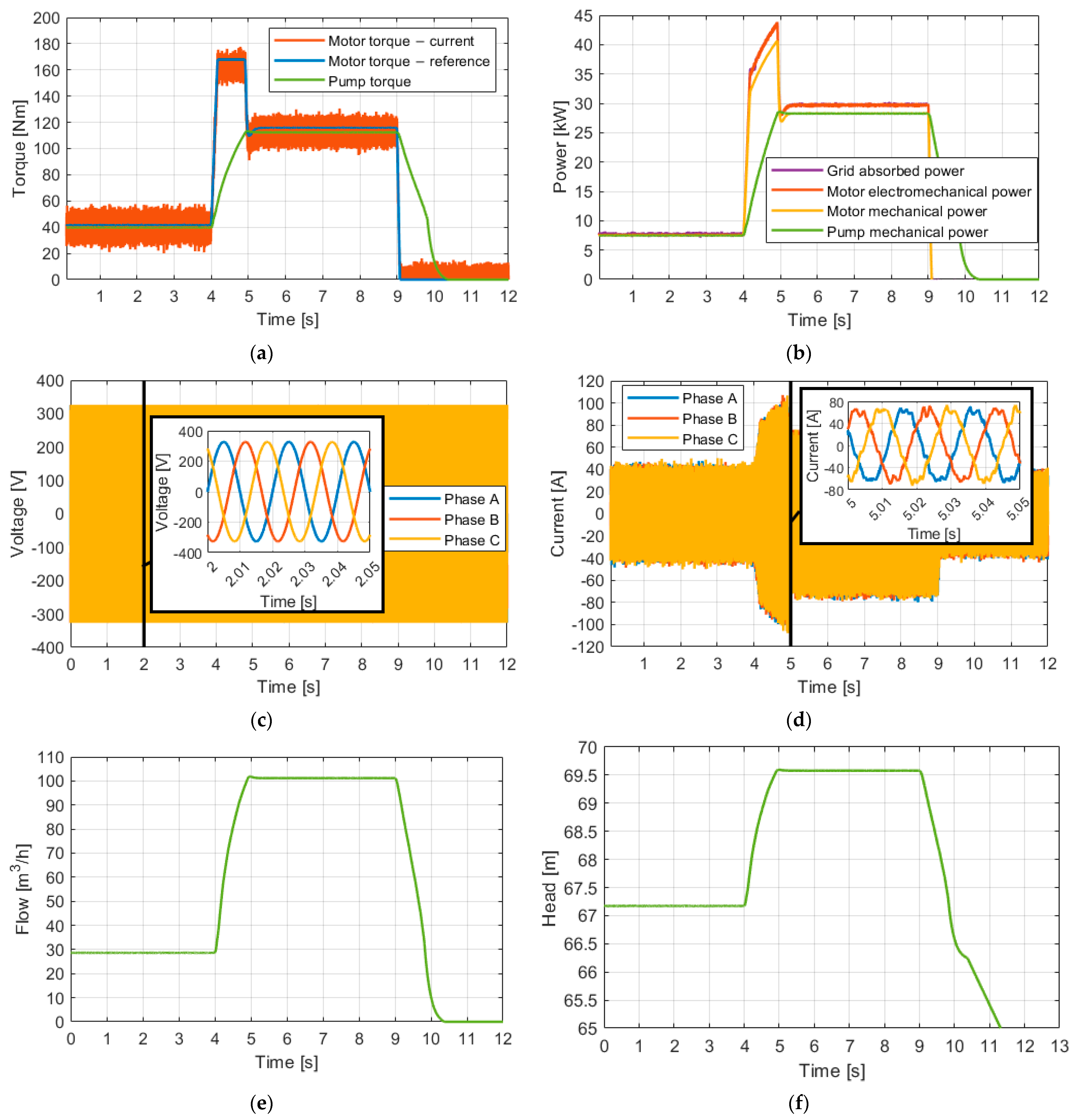 Machines 11 00688 g009