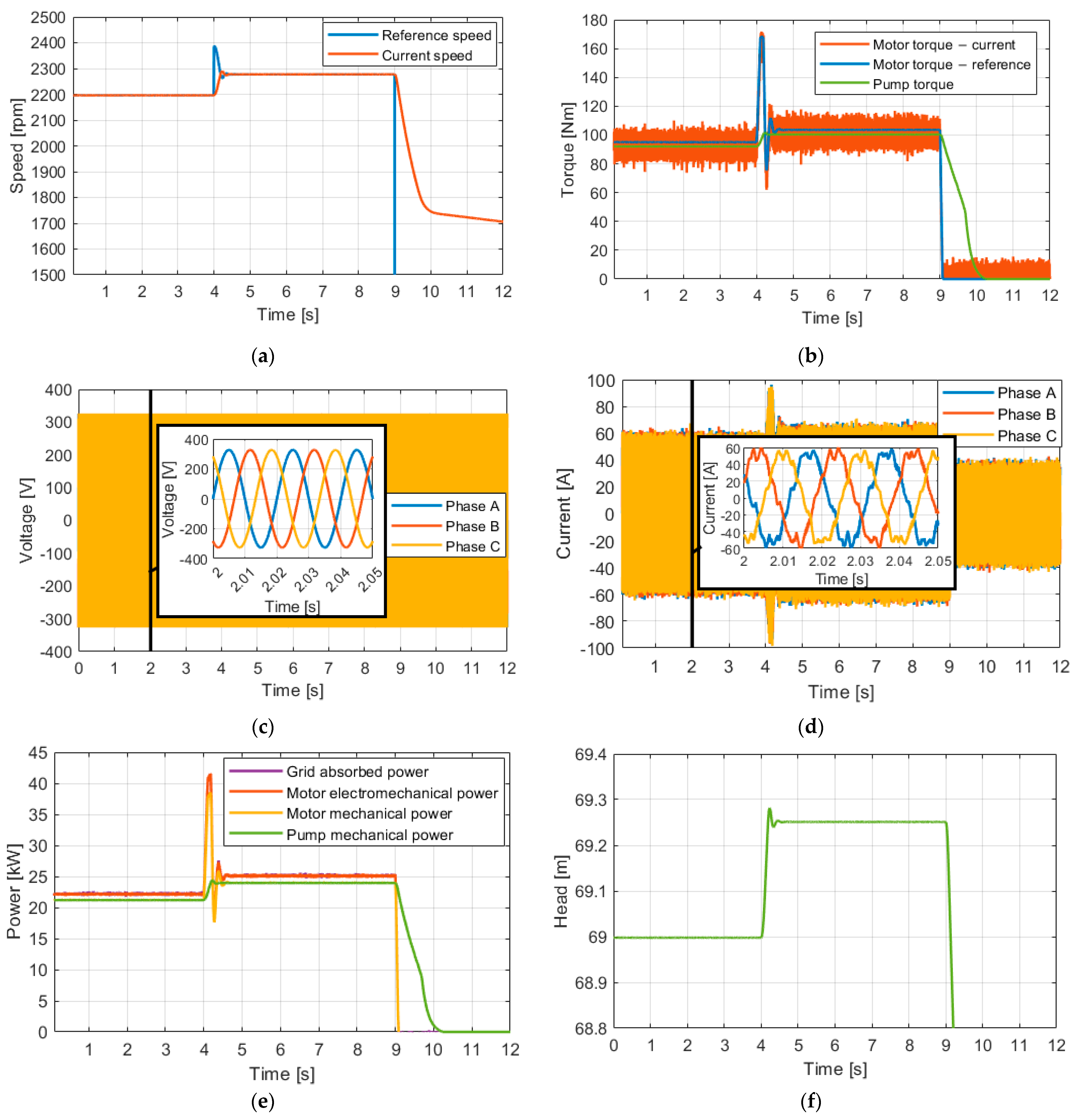 Machines 11 00688 g011