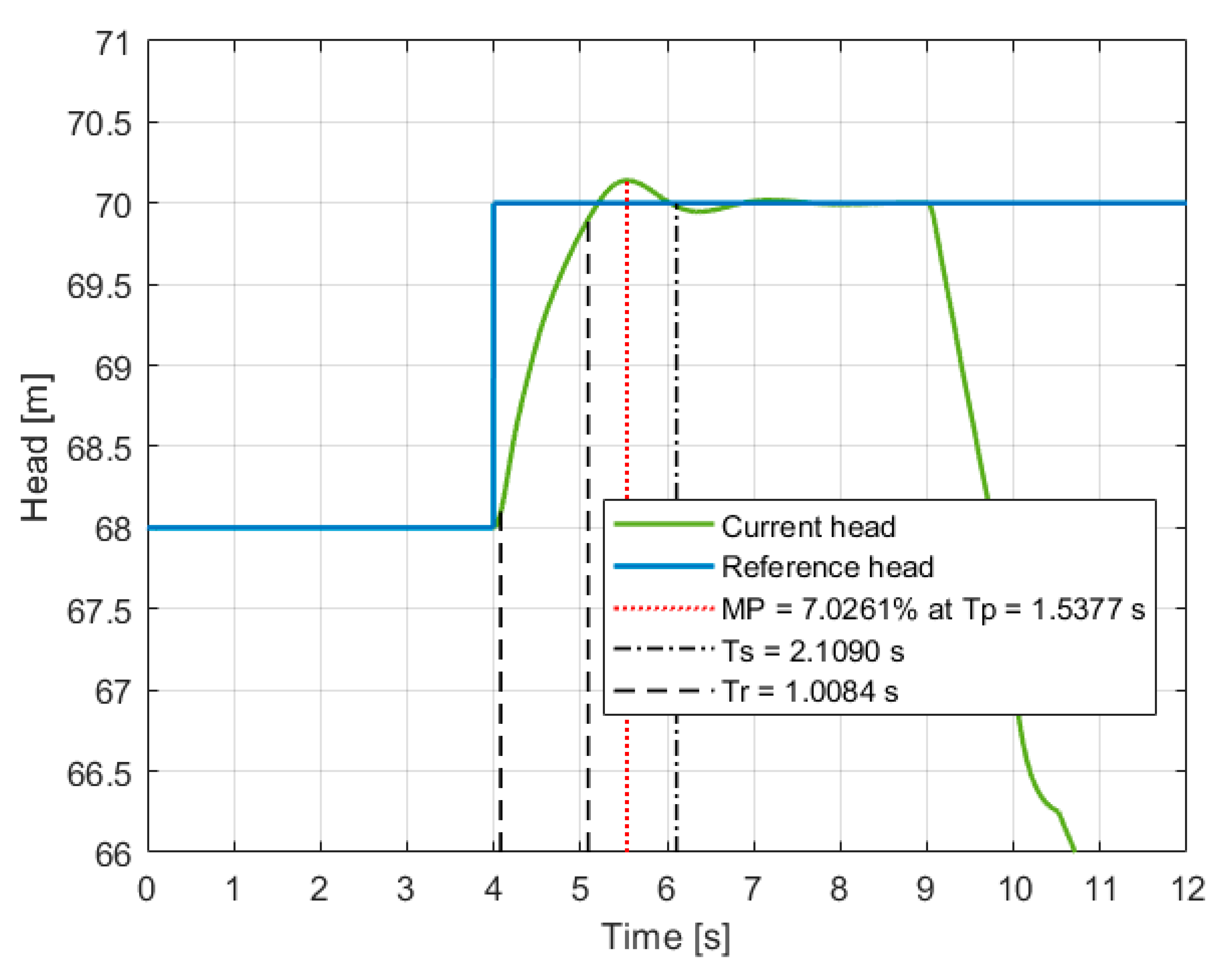 Machines 11 00688 g012