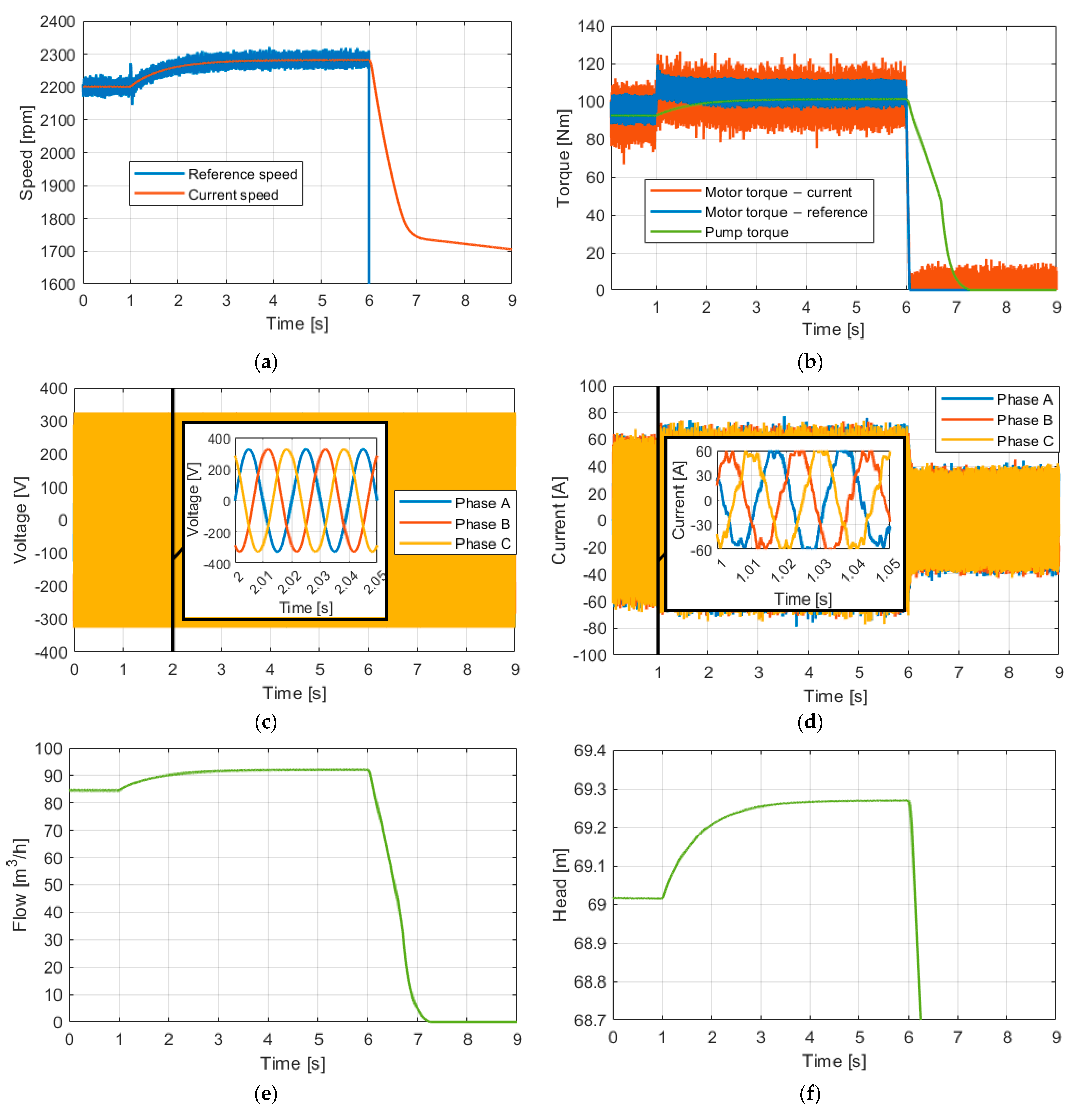 Machines 11 00688 g015