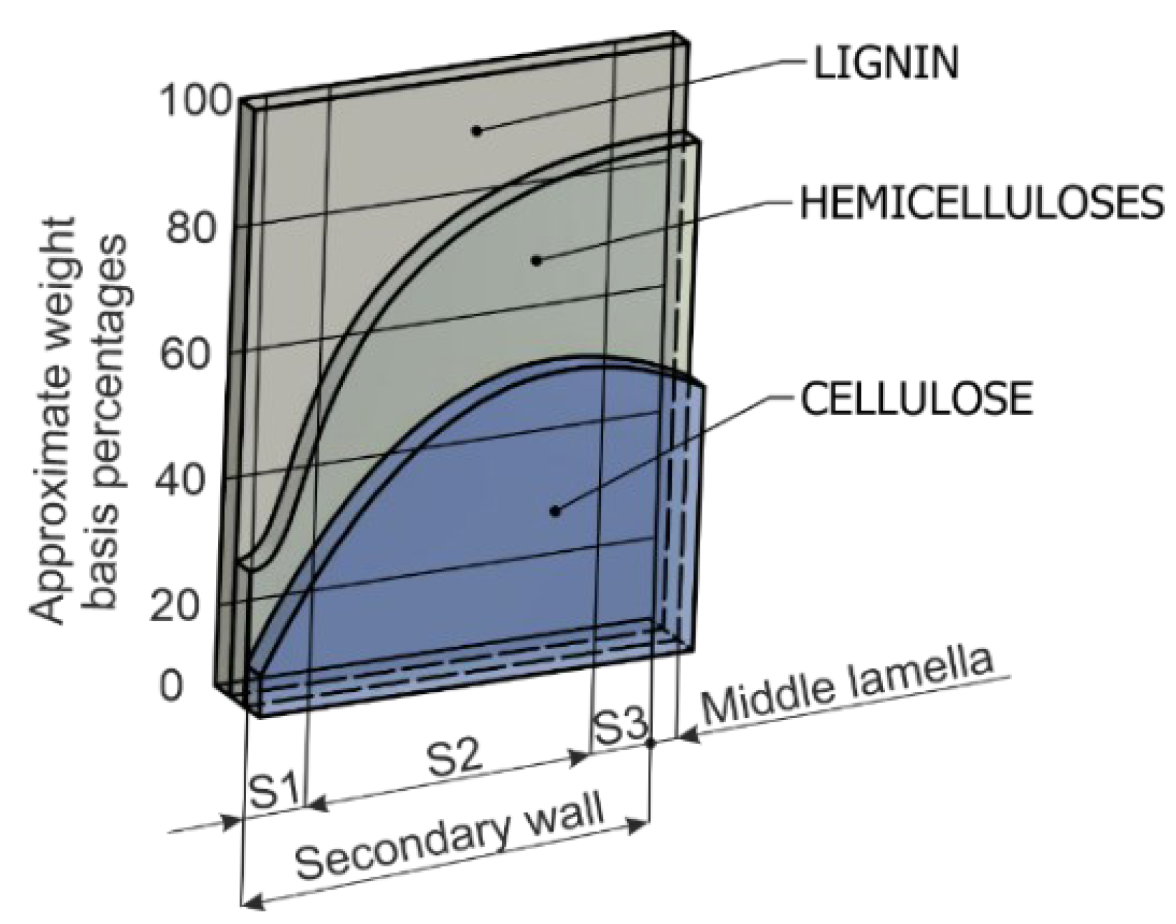 Machines 11 00692 g001