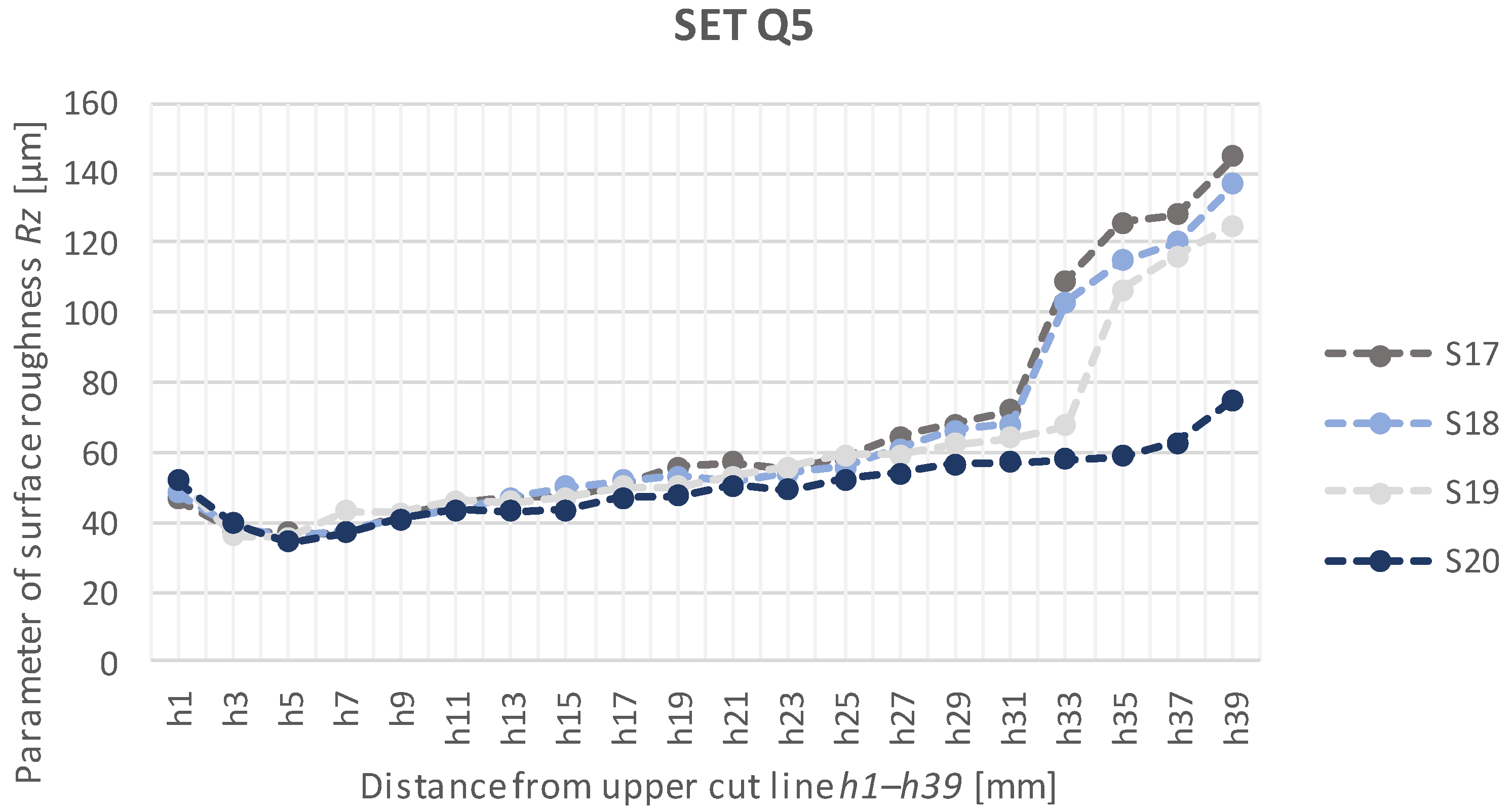 Machines 11 00692 g007