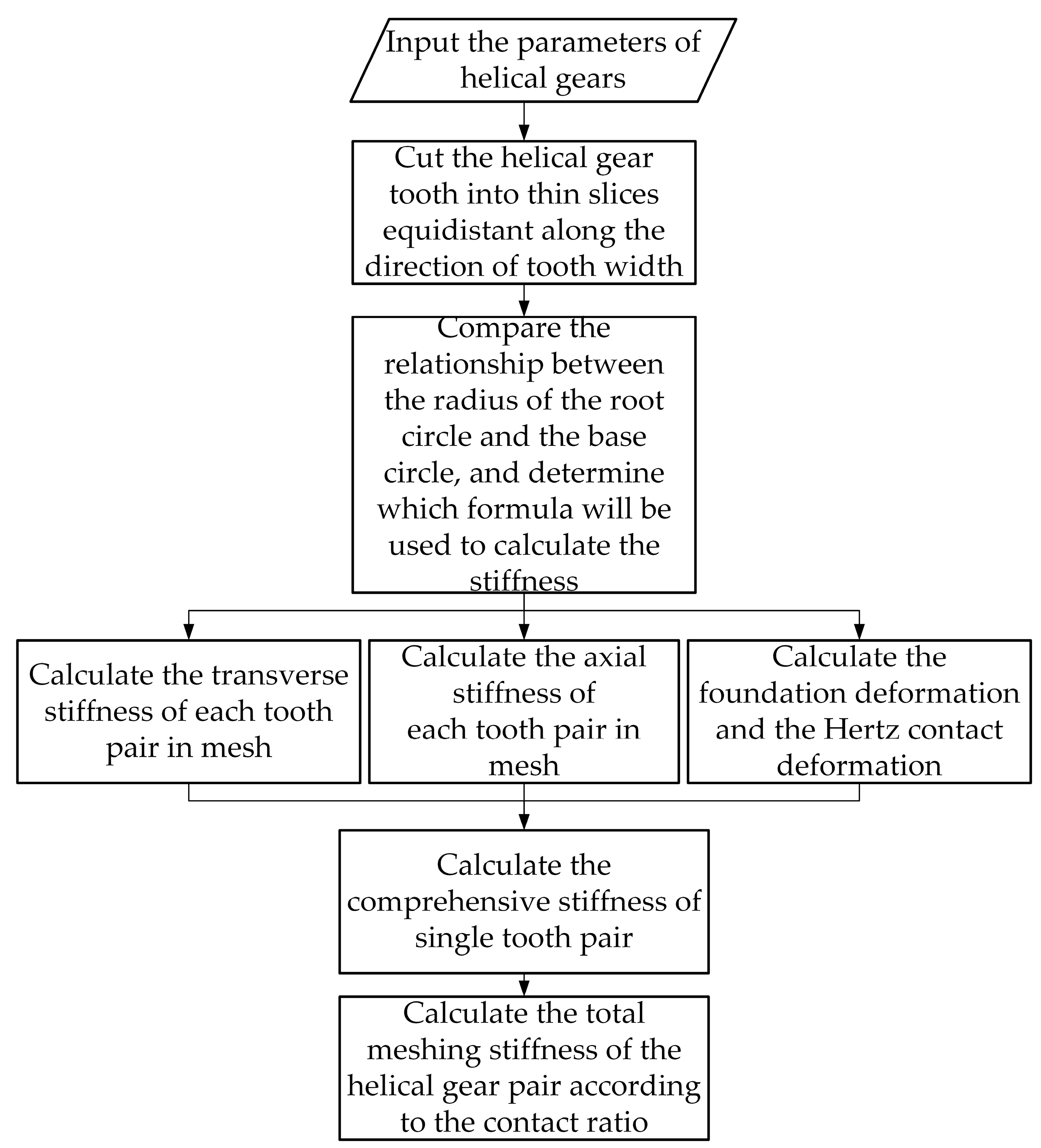 Machines 11 00696 g009