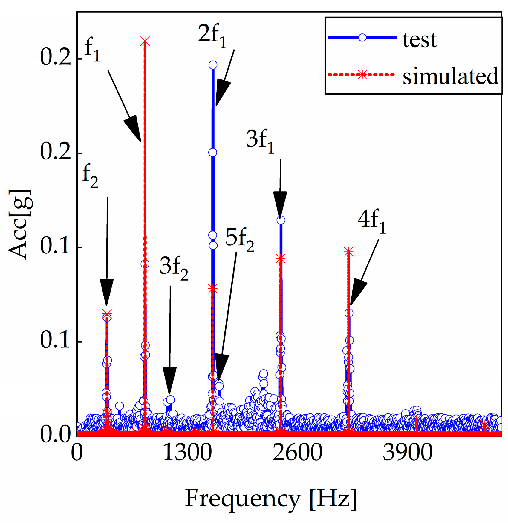 Machines 11 00696 g014