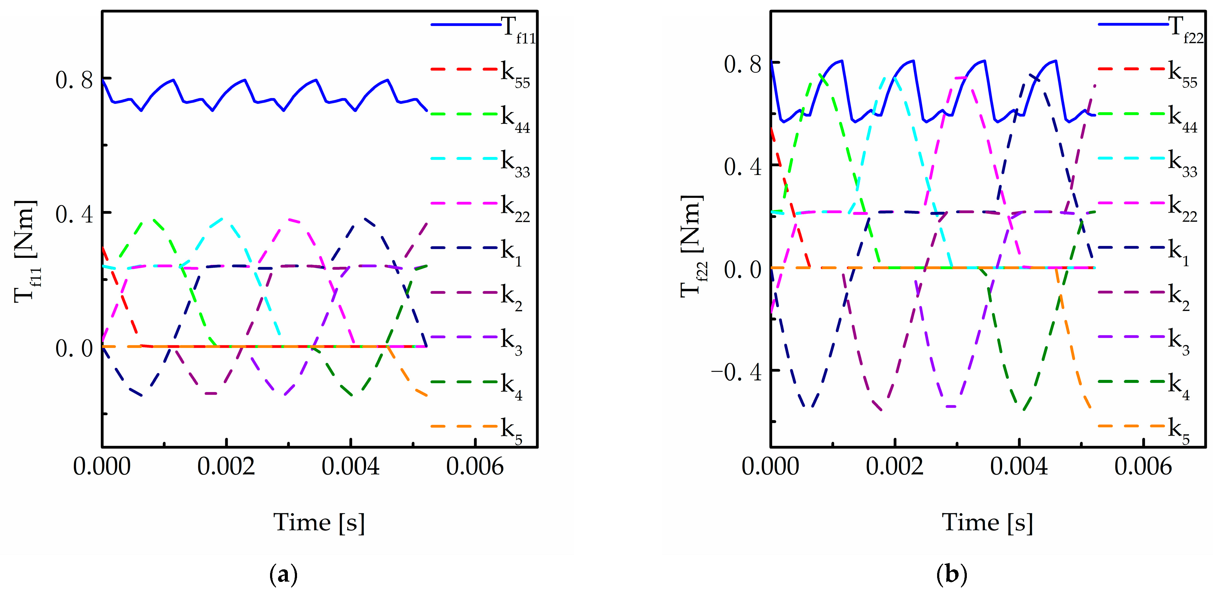 Machines 11 00696 g016