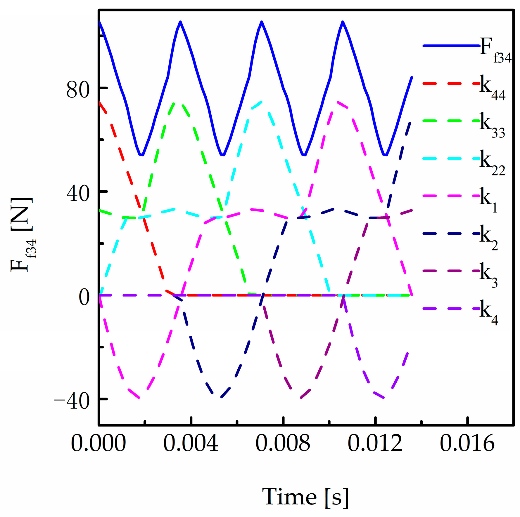 Machines 11 00696 g017