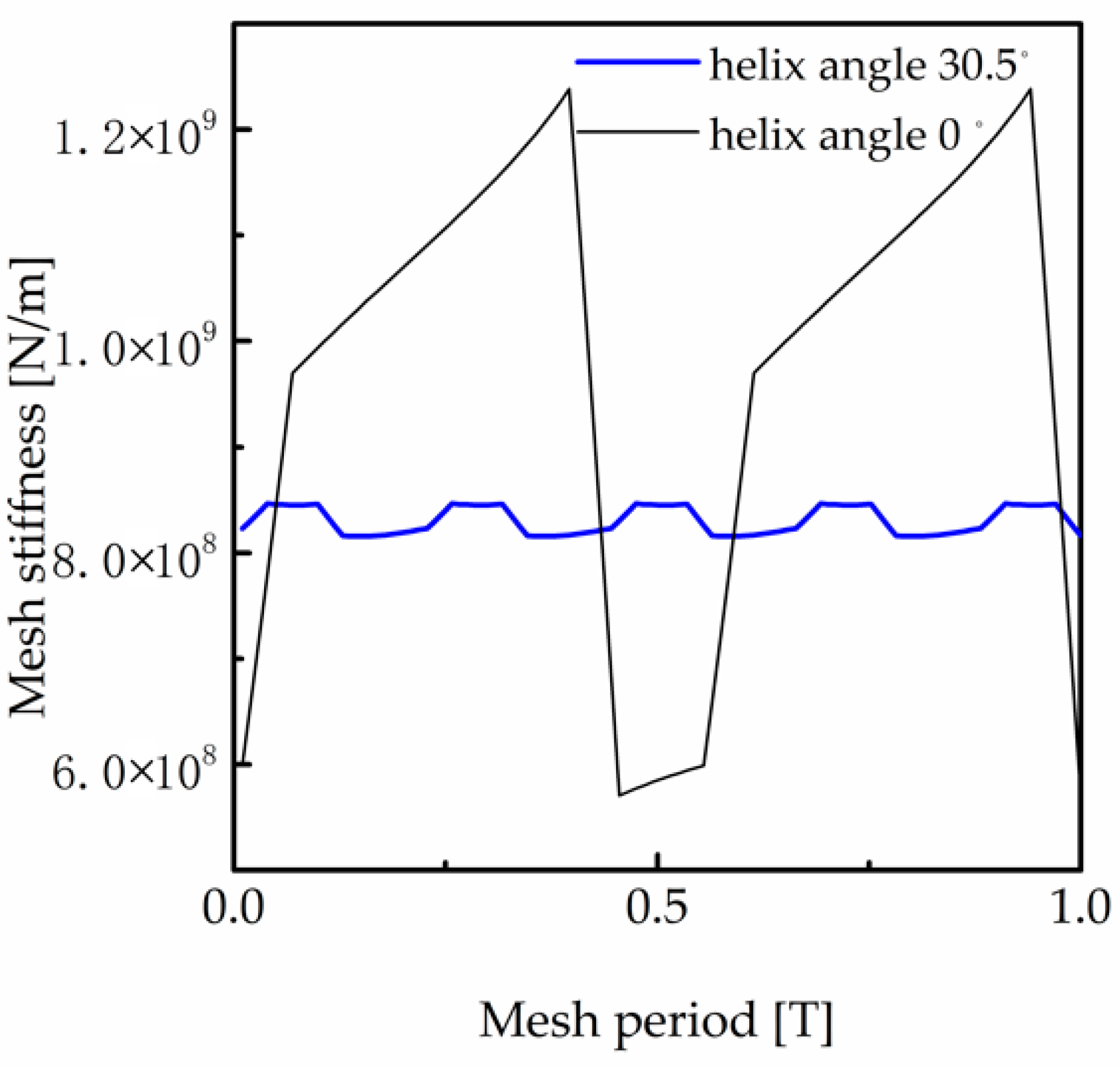 Machines 11 00696 g022