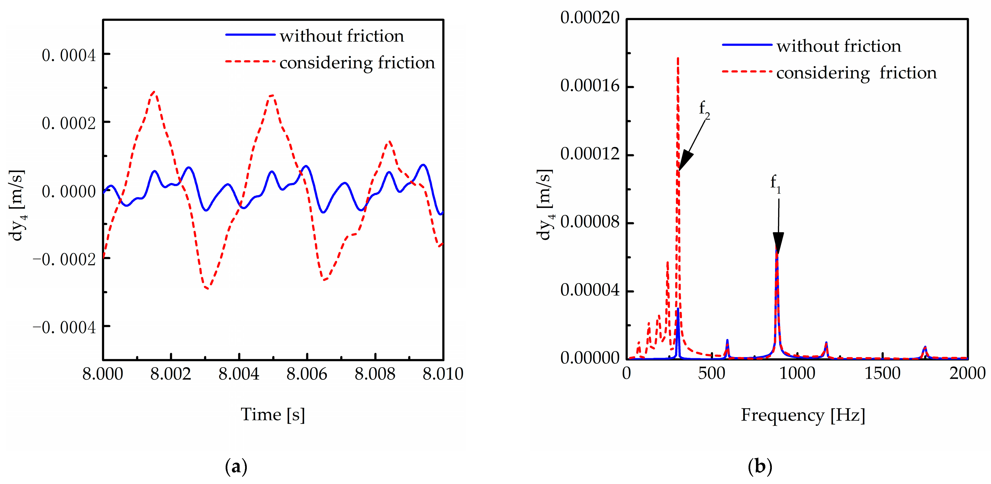 Machines 11 00696 g024