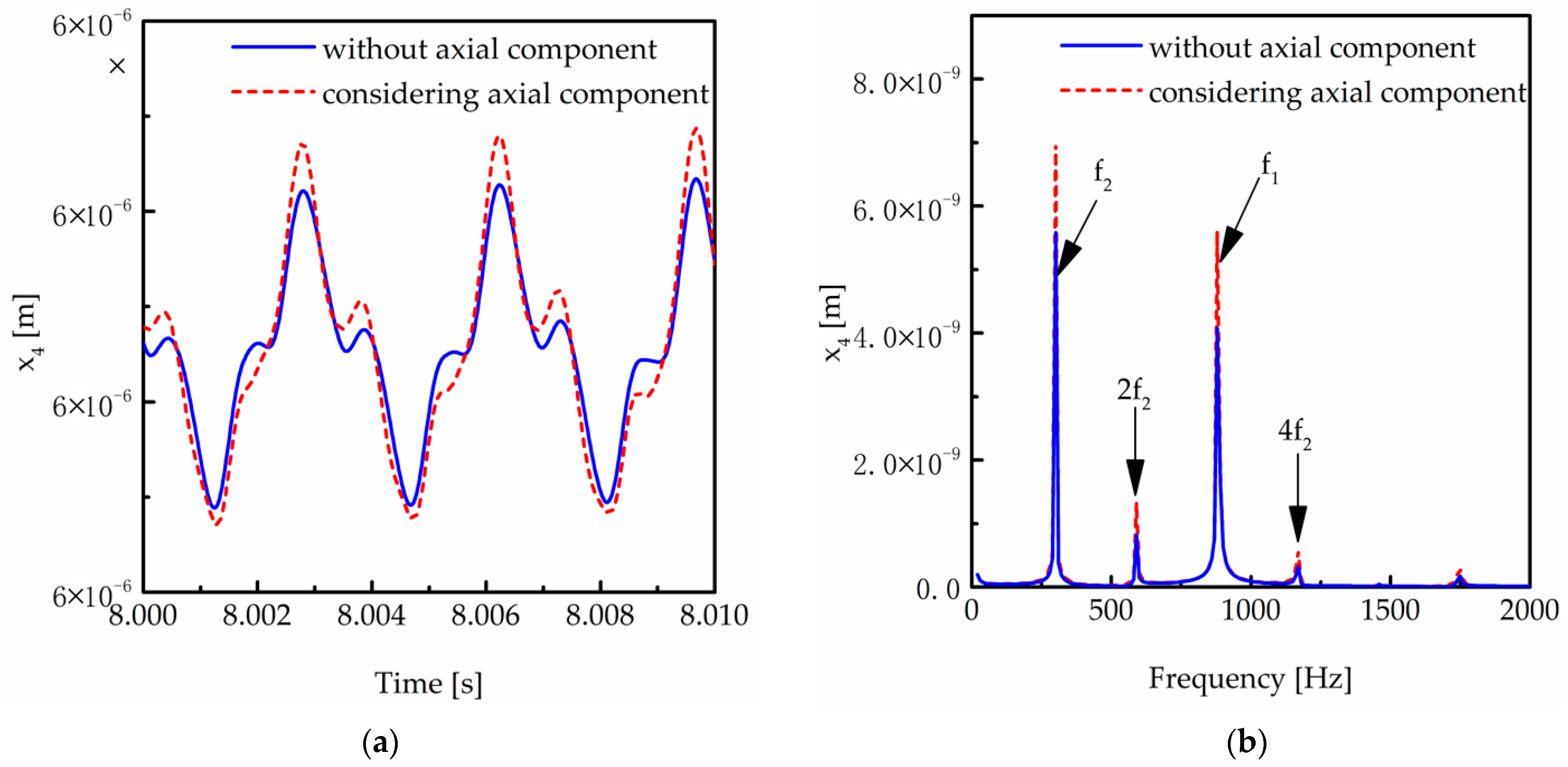 Machines 11 00696 g030
