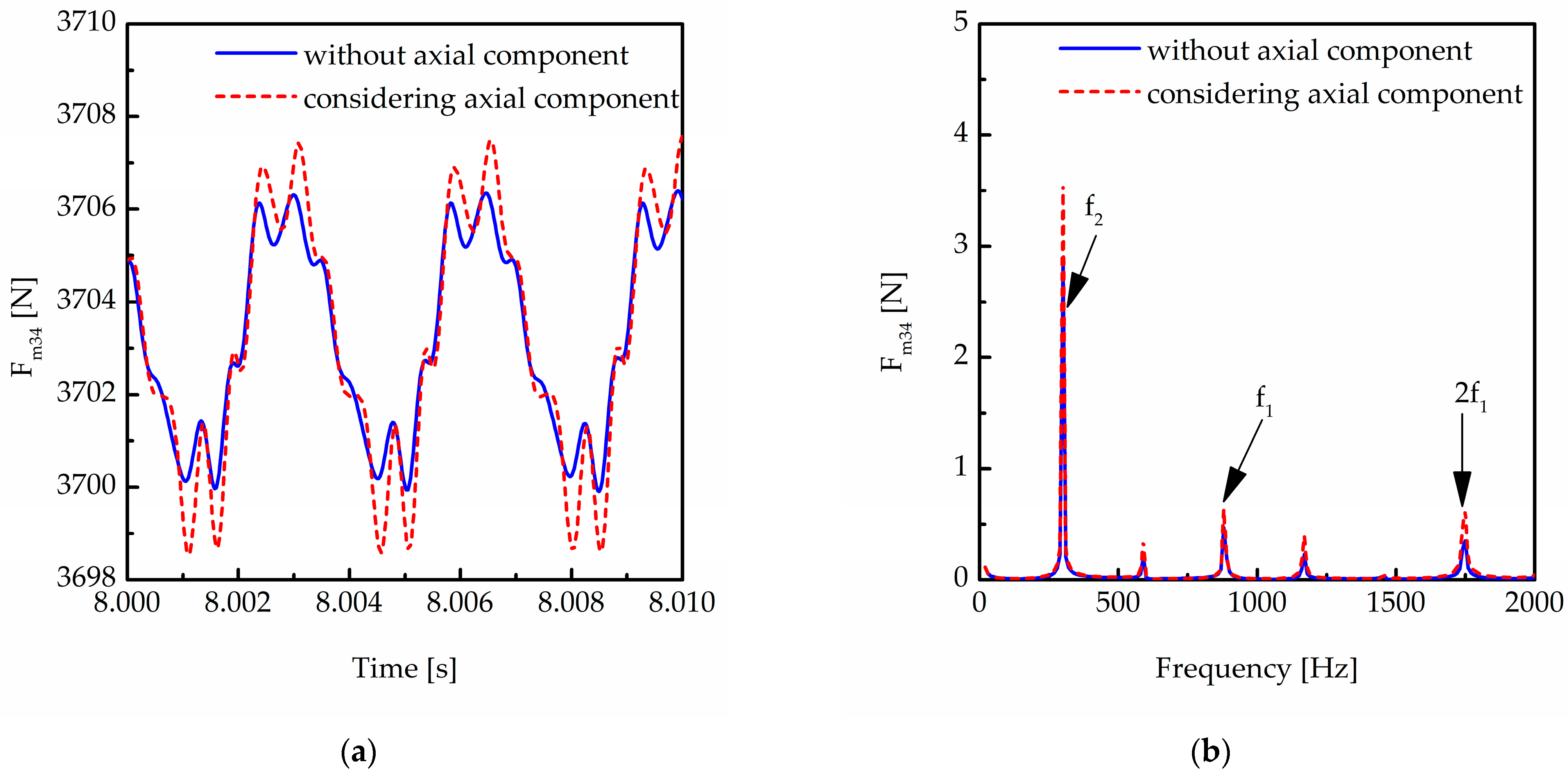 Machines 11 00696 g031