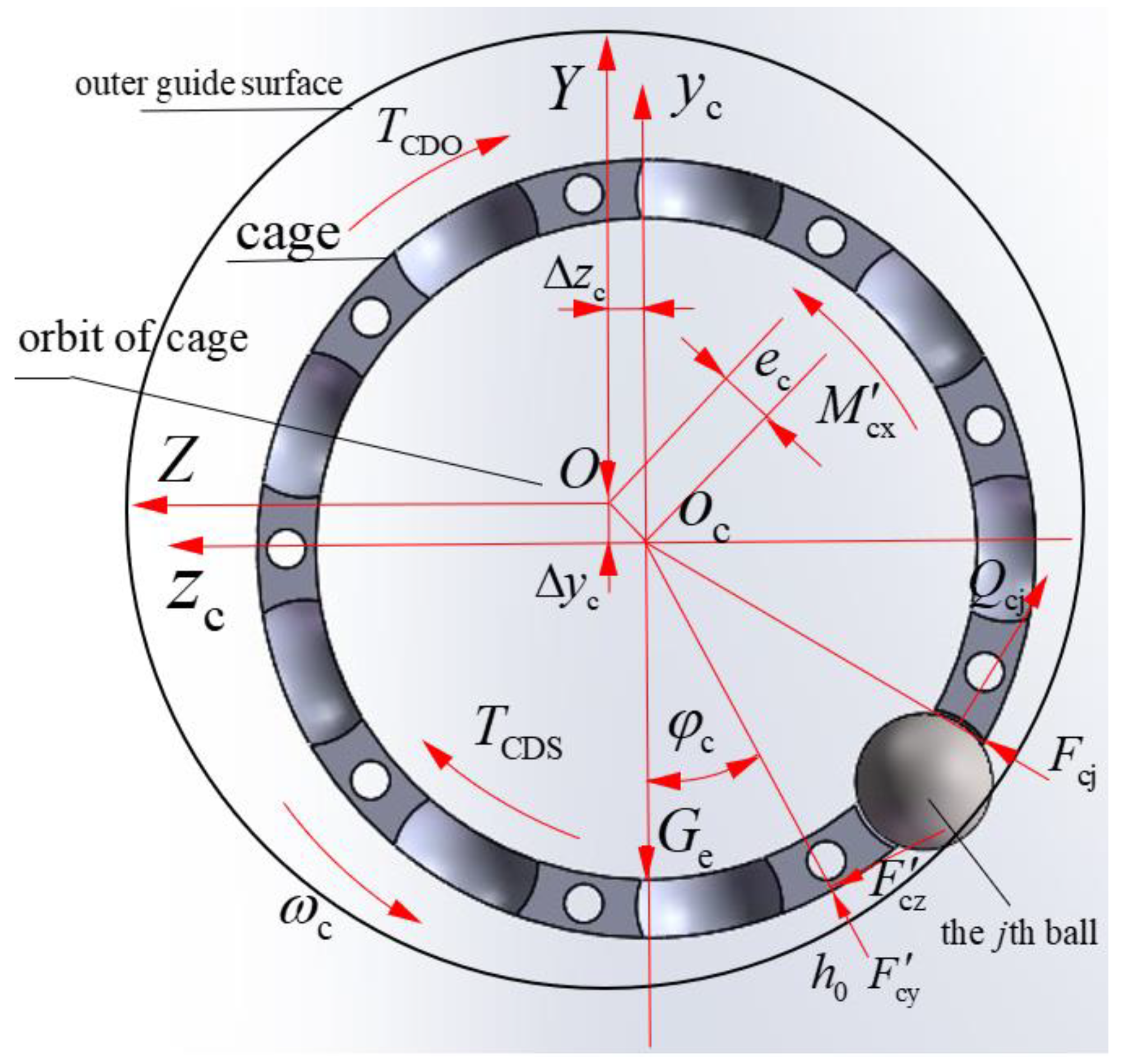 Machines 11 00700 g007