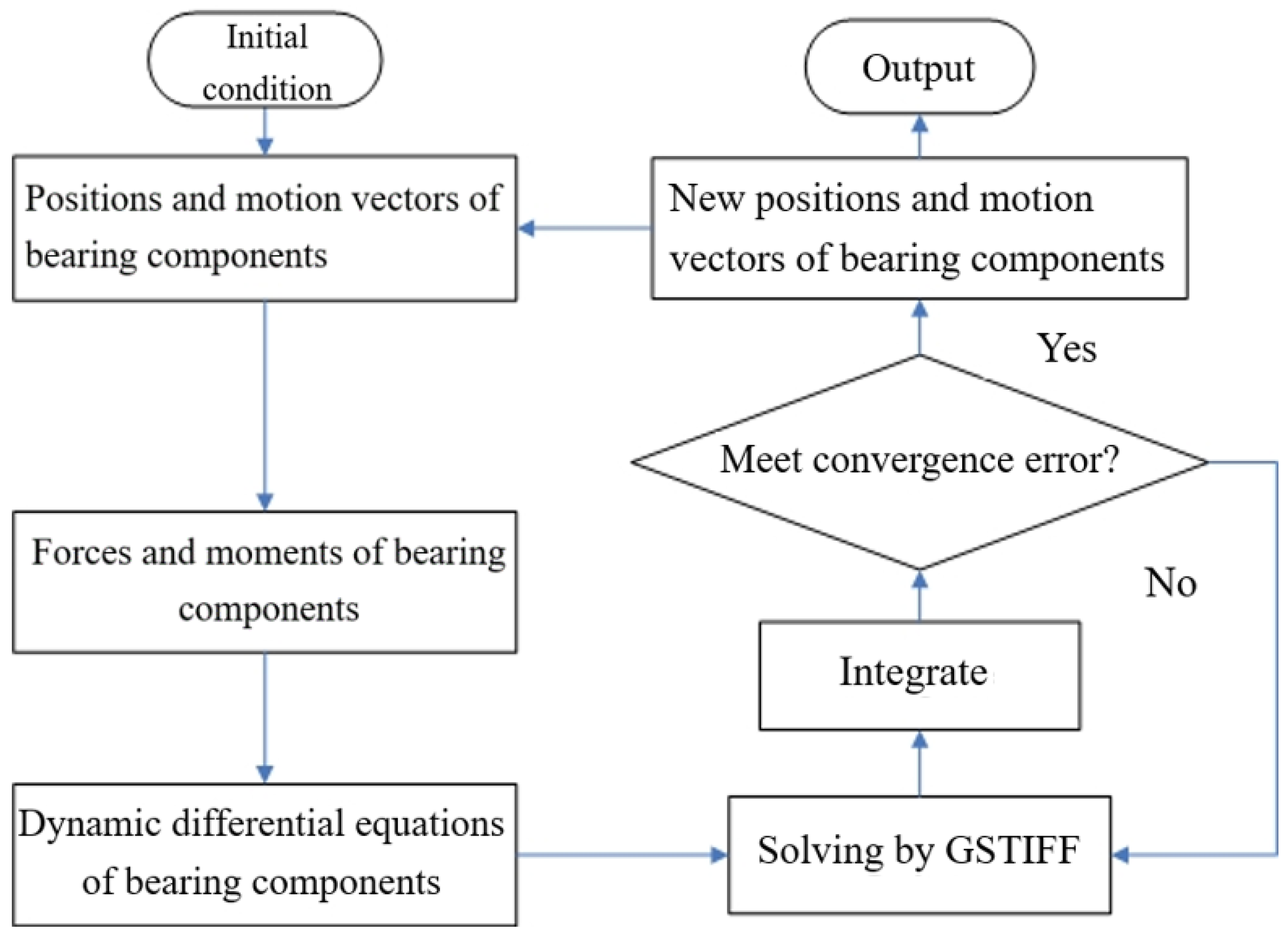 Machines 11 00700 g009