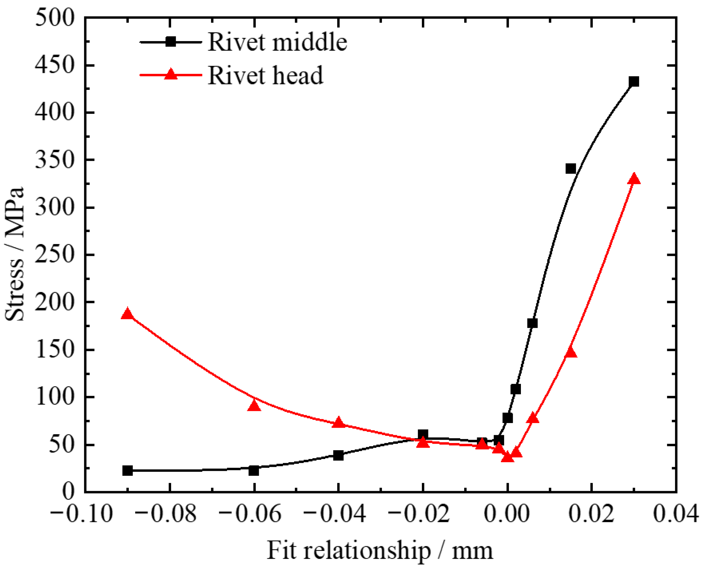 Machines 11 00700 g012