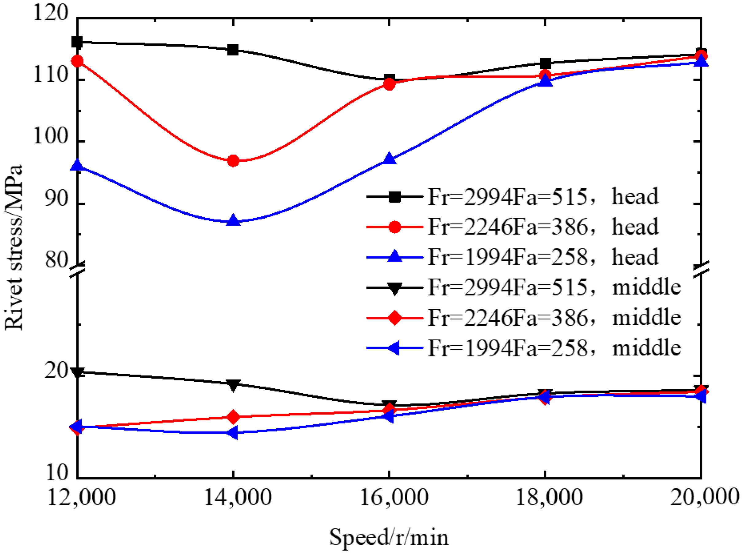 Machines 11 00700 g013