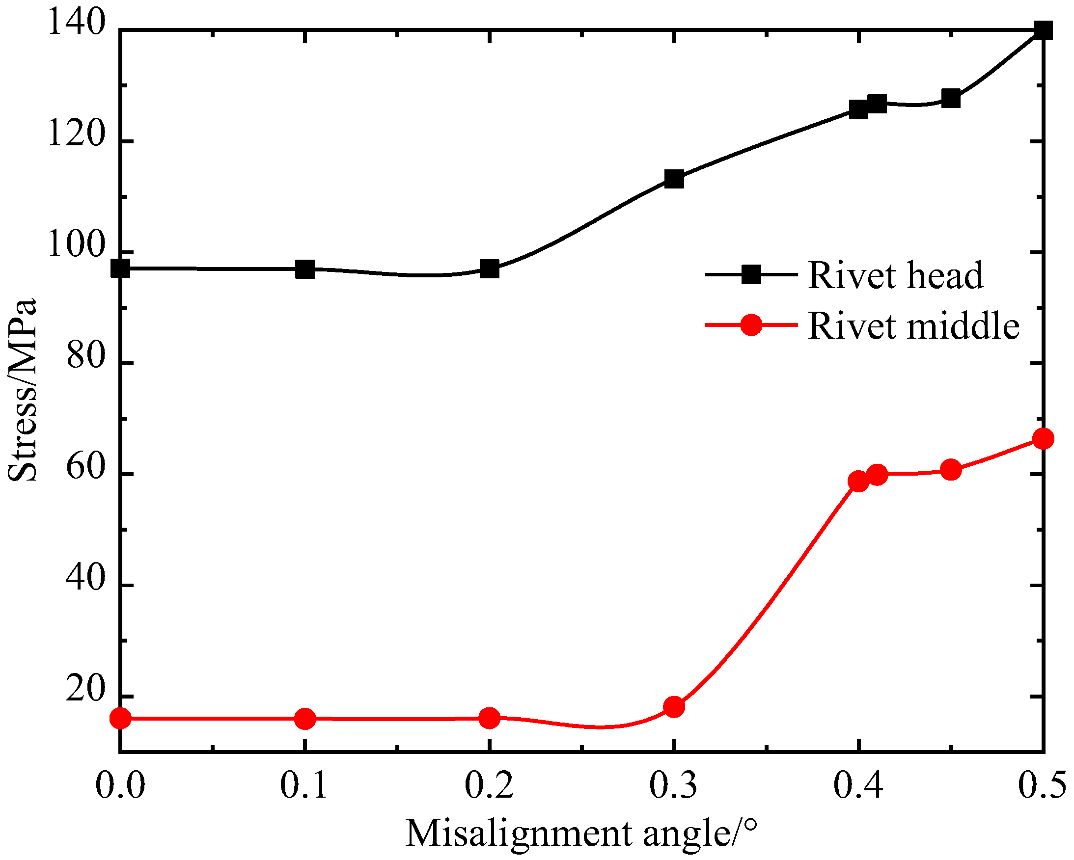 Machines 11 00700 g015