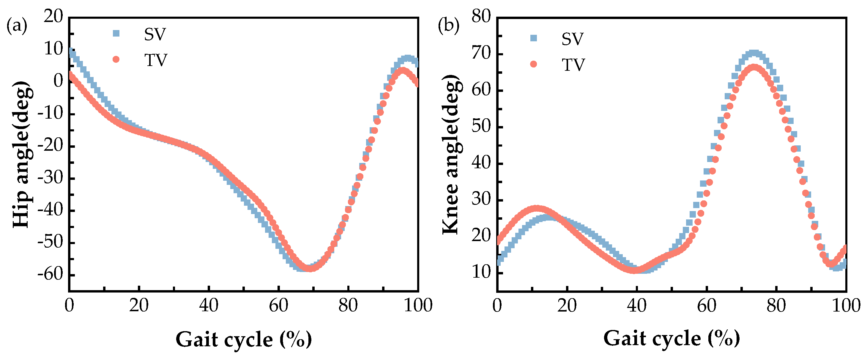 Machines 11 00709 g011