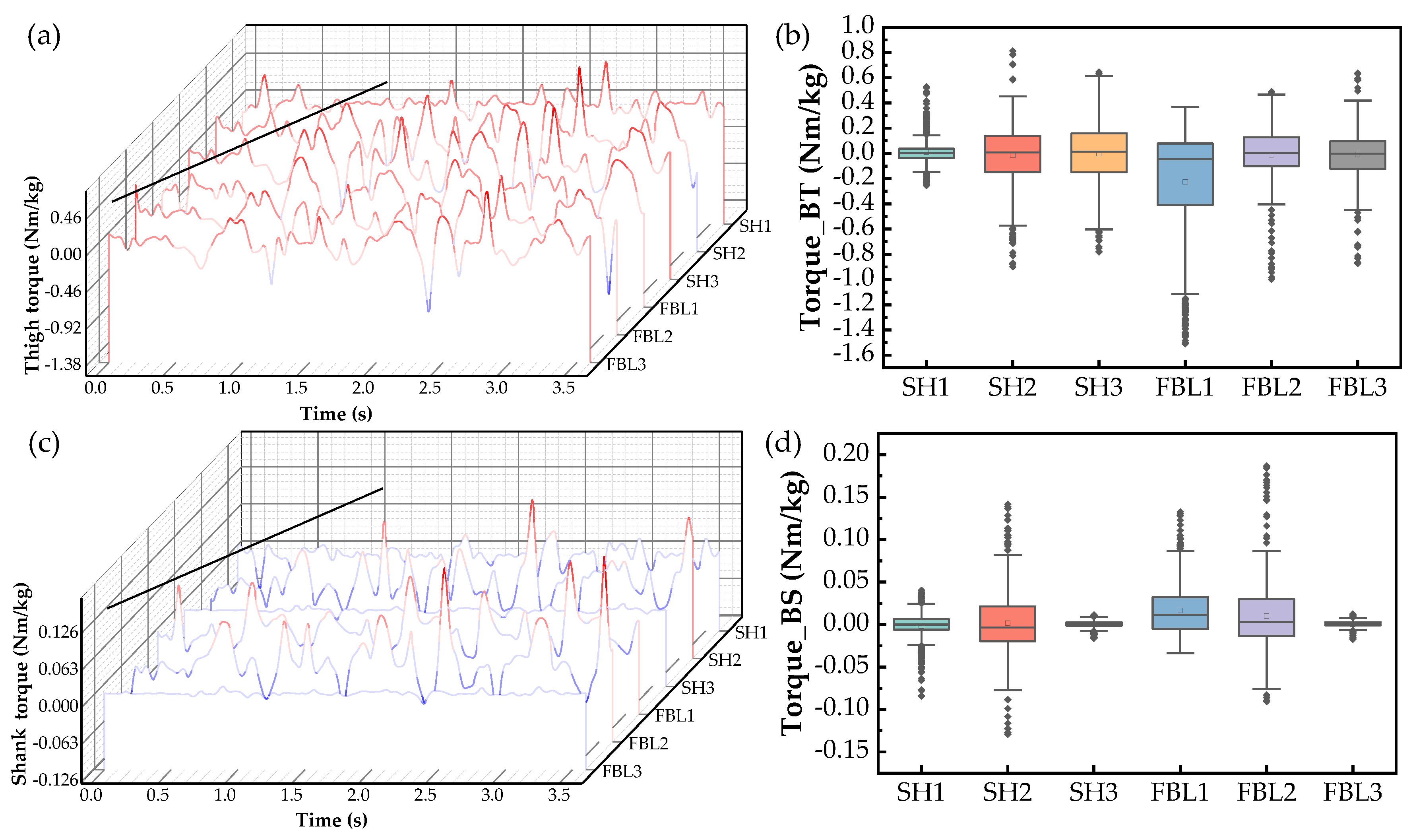 Machines 11 00709 g014