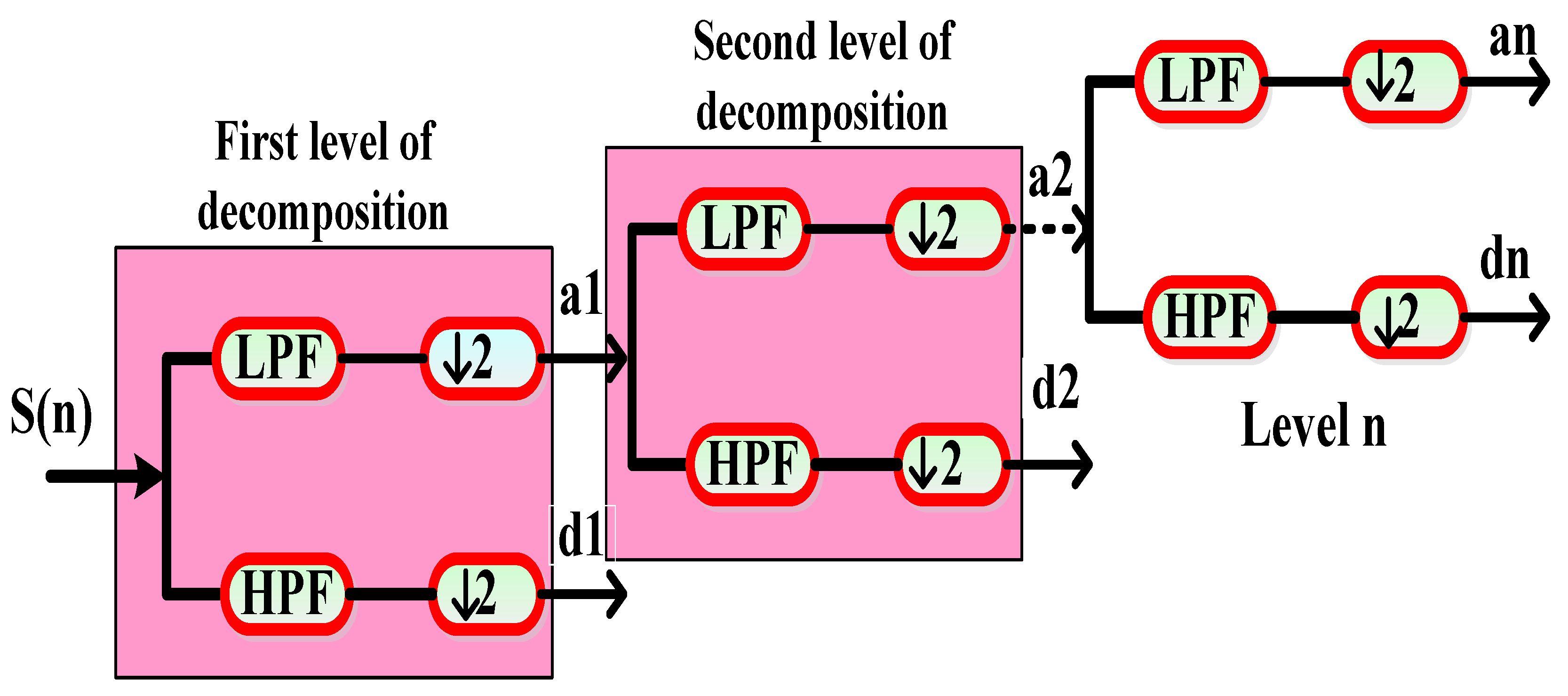 Machines 11 00711 g006