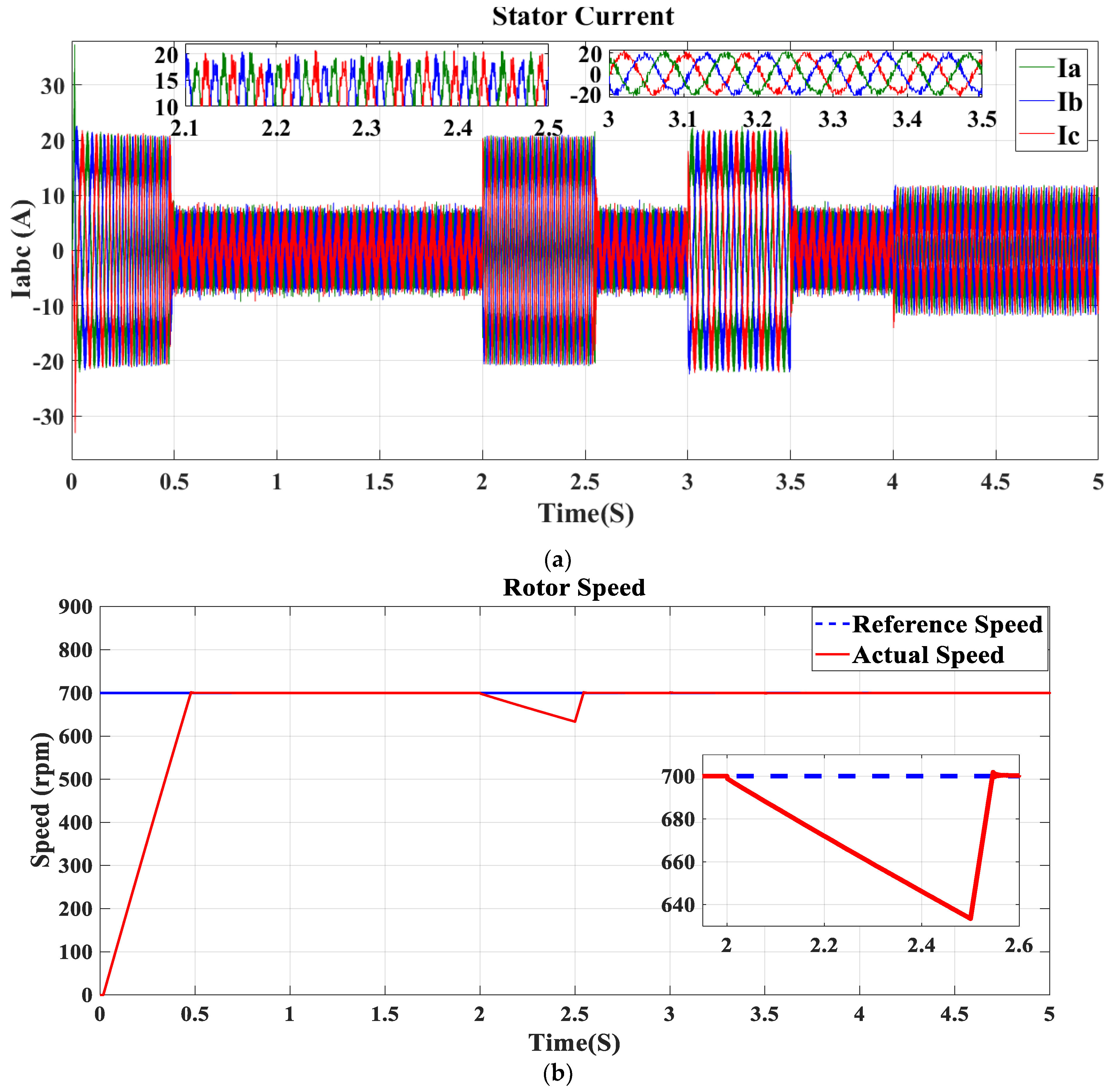 Machines 11 00711 g008a