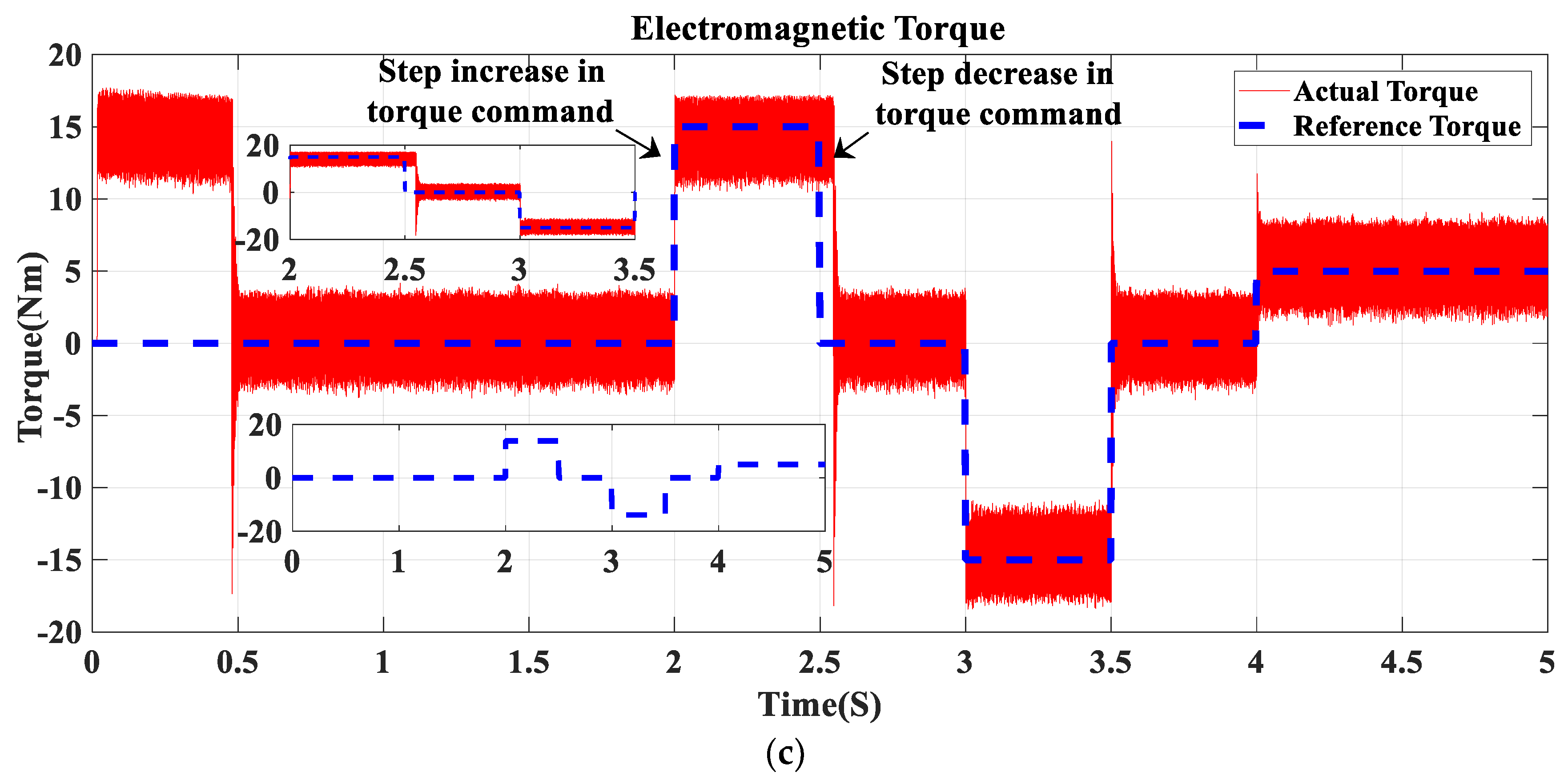 Machines 11 00711 g008b