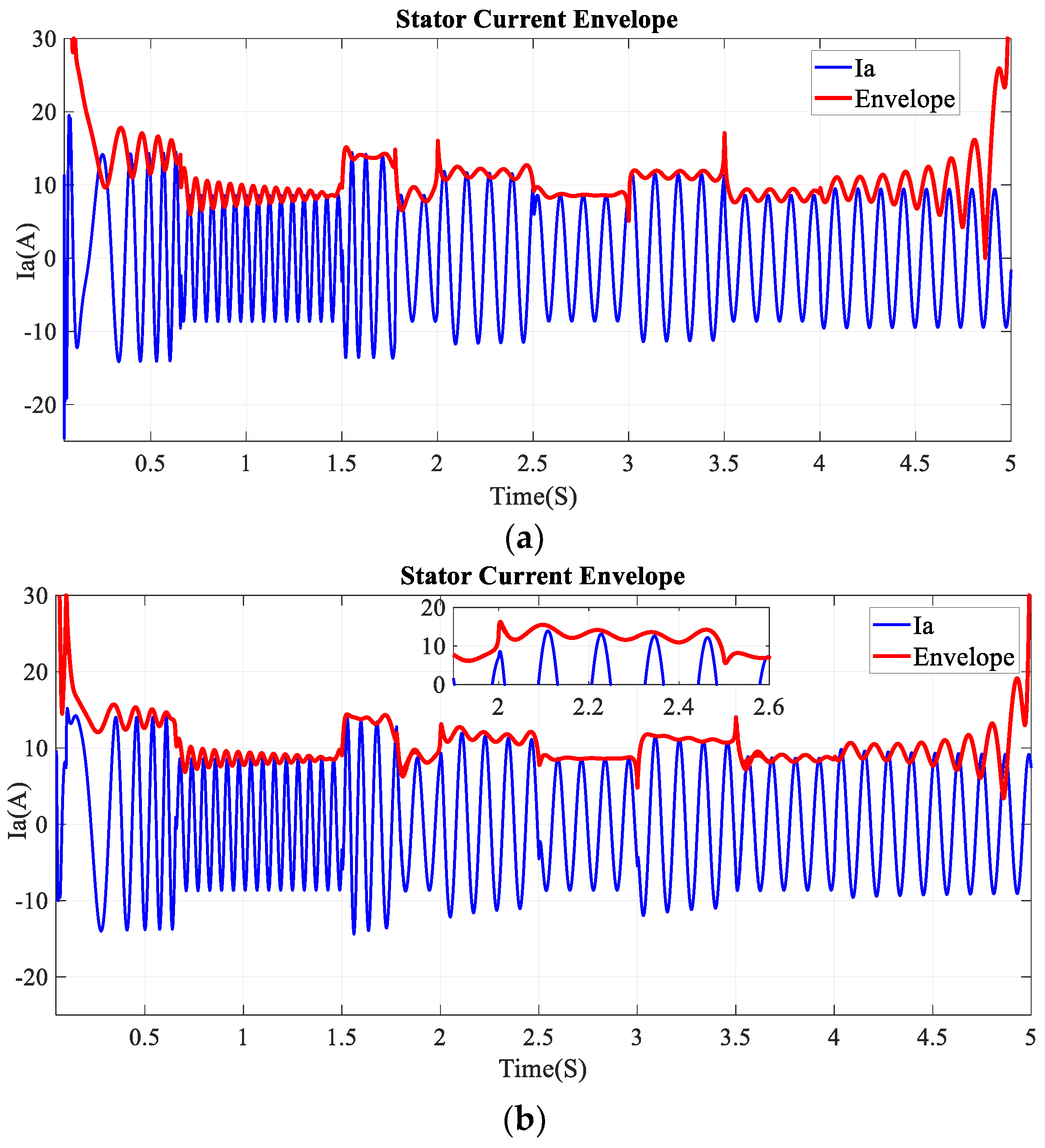 Machines 11 00711 g012