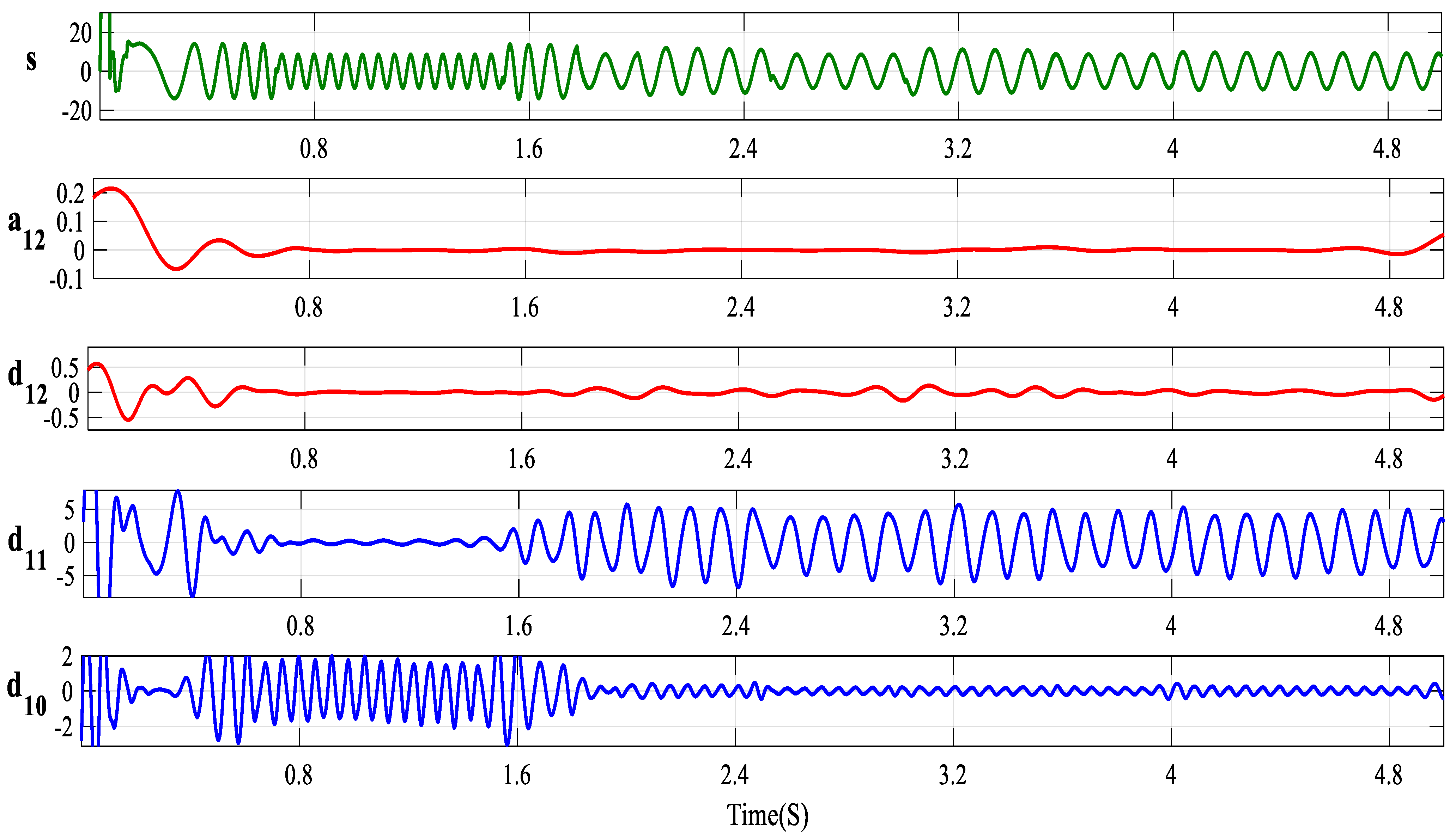 Machines 11 00711 g016