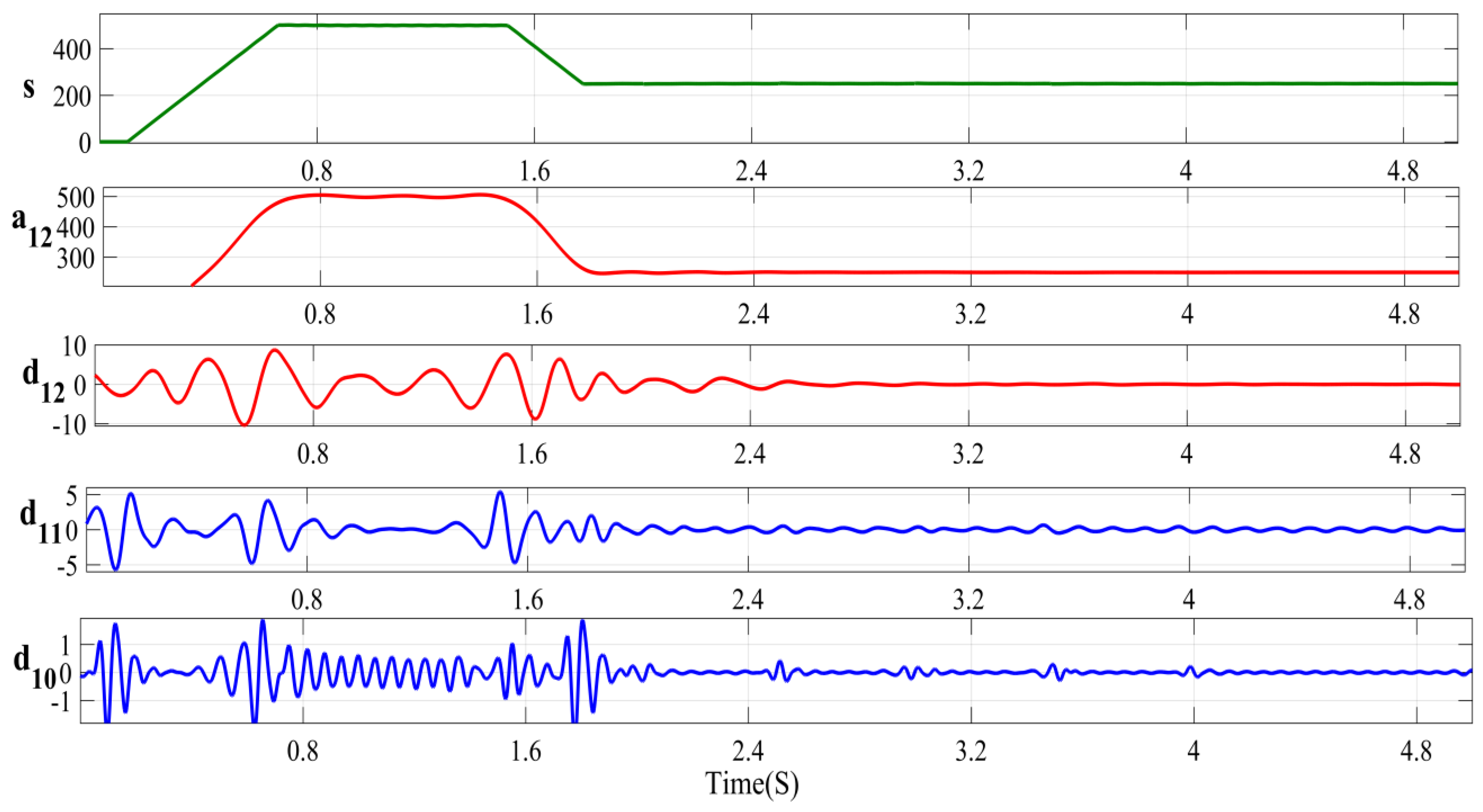 Machines 11 00711 g018