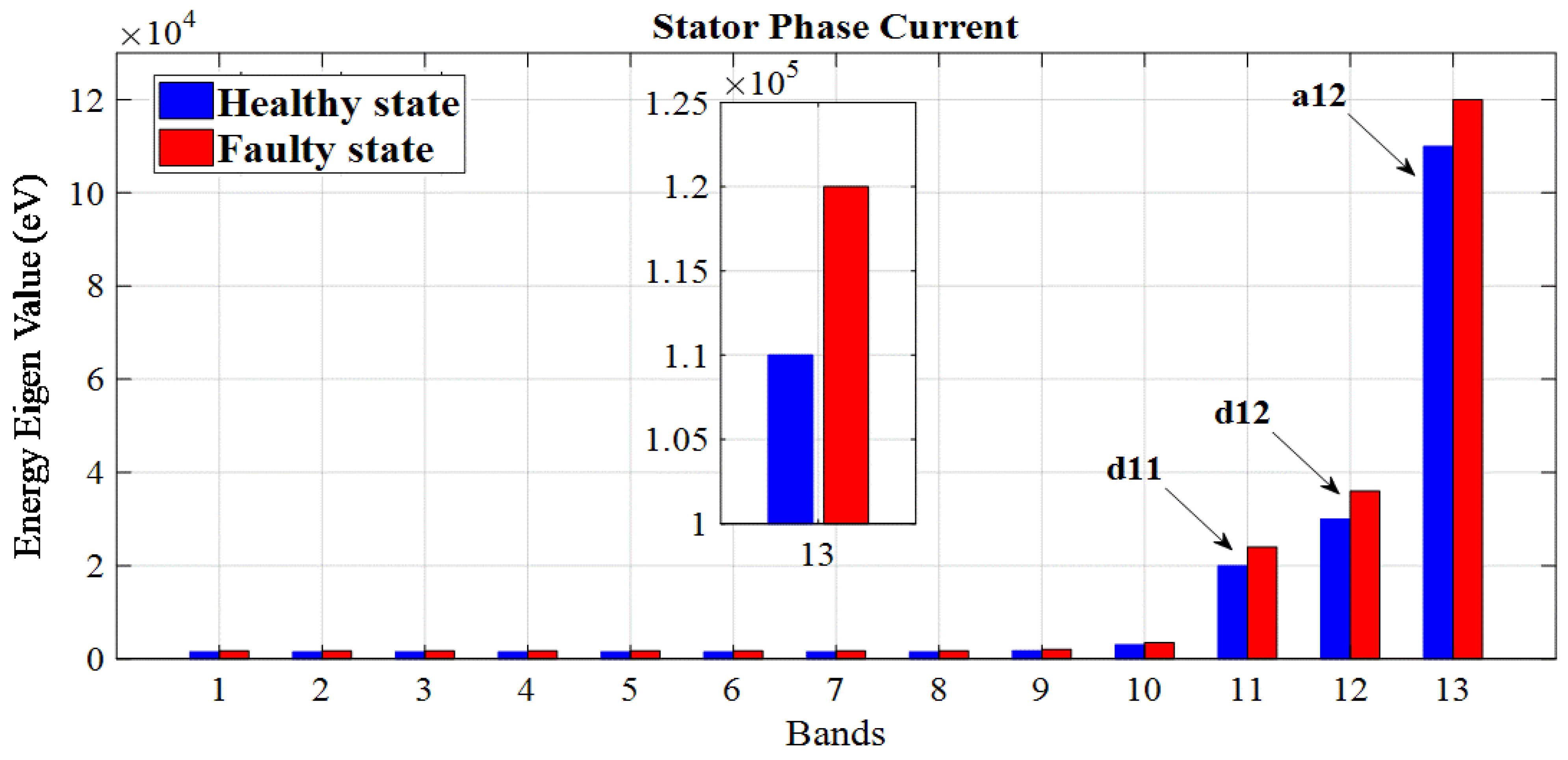 Machines 11 00711 g019
