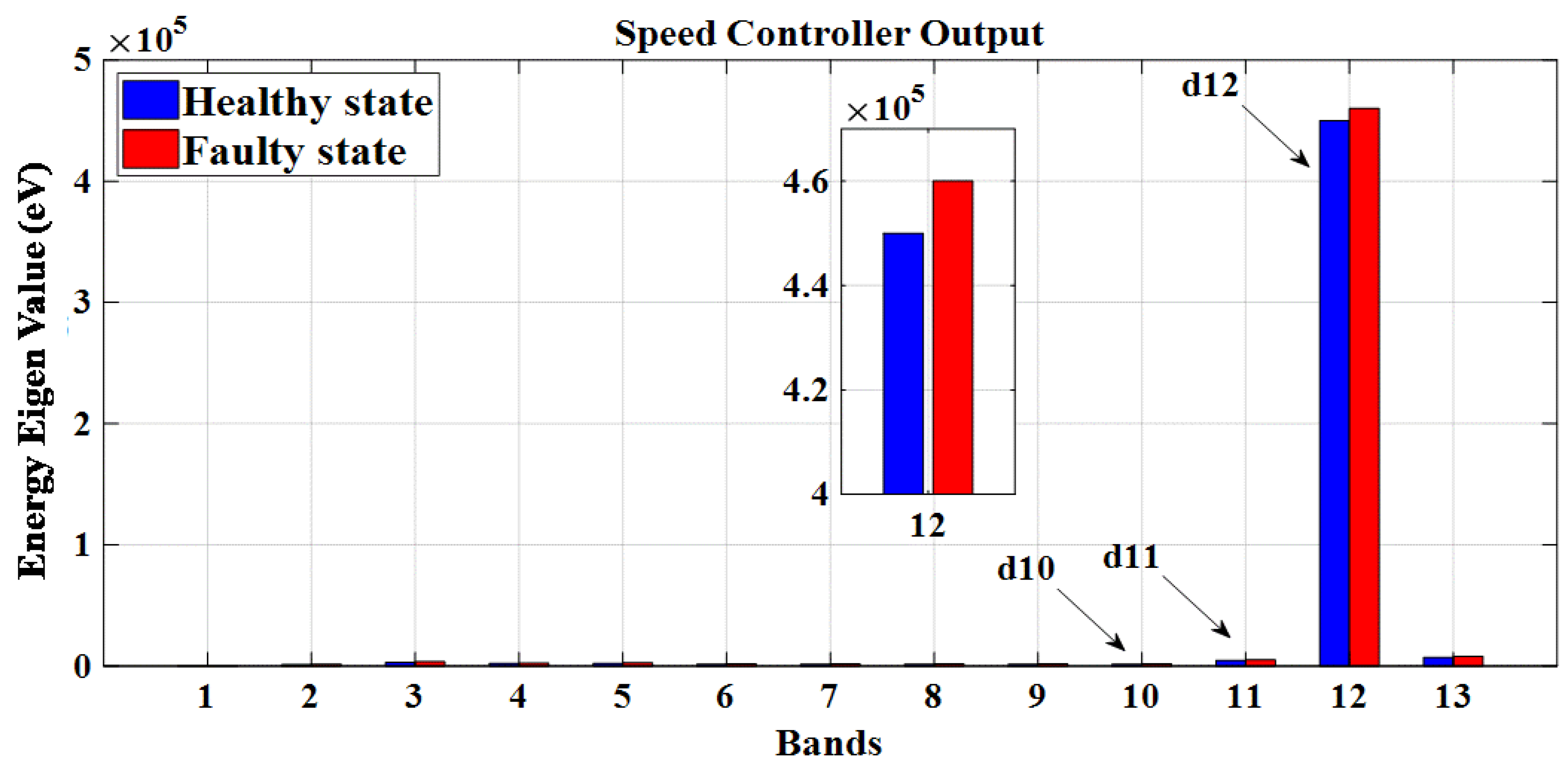 Machines 11 00711 g020