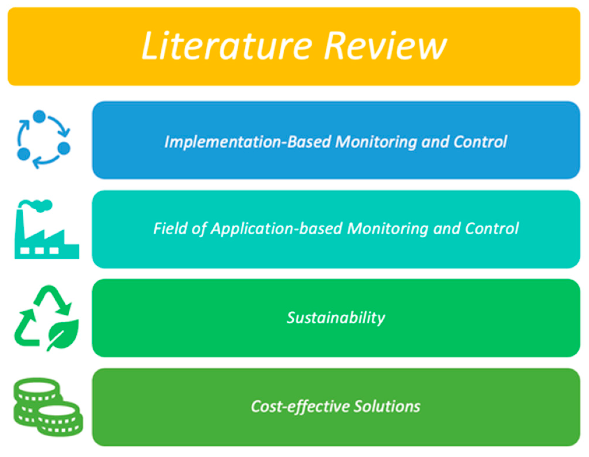 industry 4.0 in management studies a systematic literature review