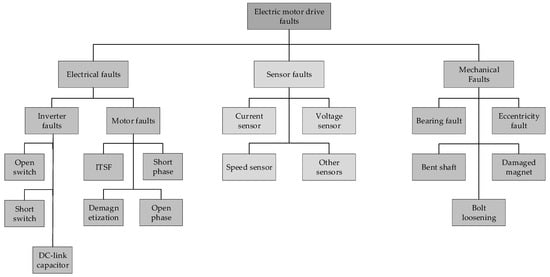 Electric motor - Energy Education